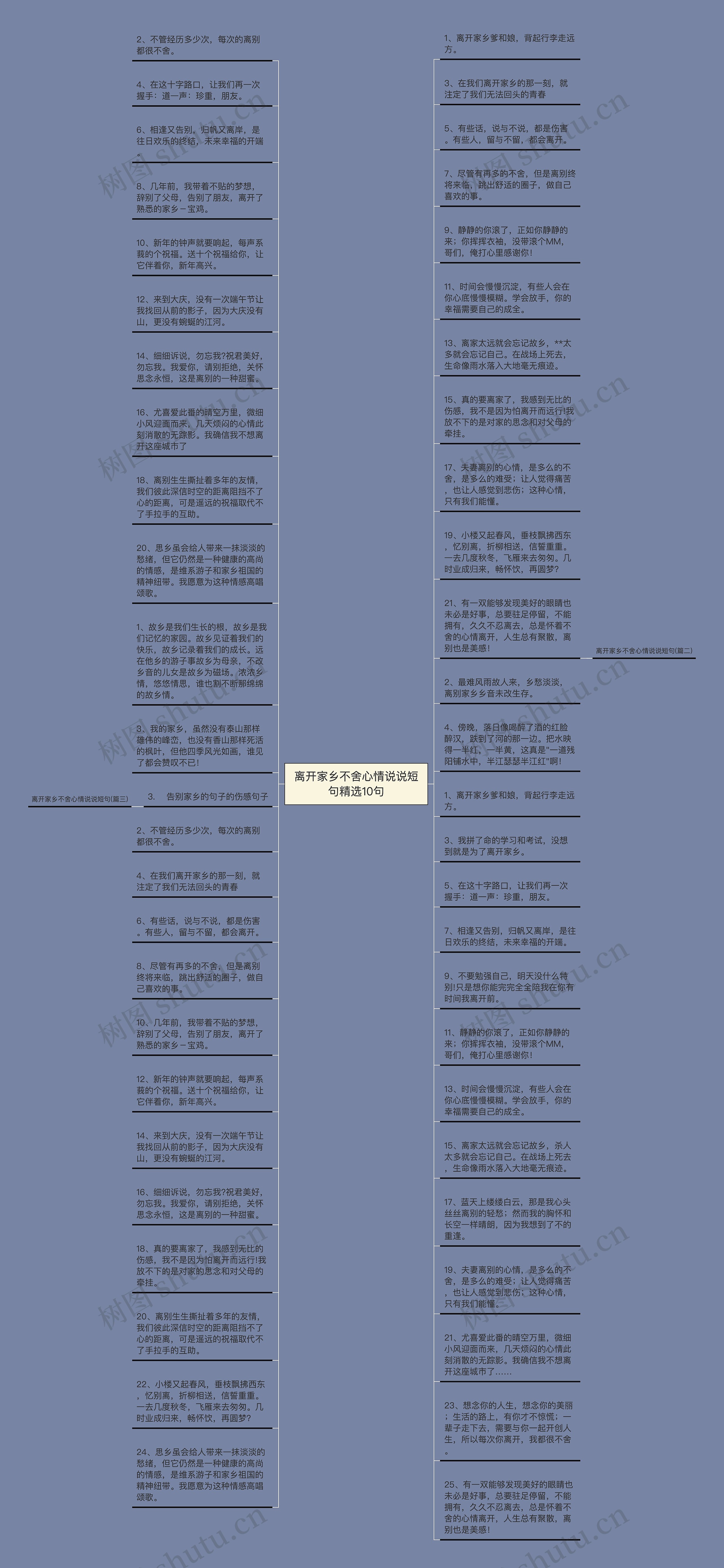 离开家乡不舍心情说说短句精选10句思维导图