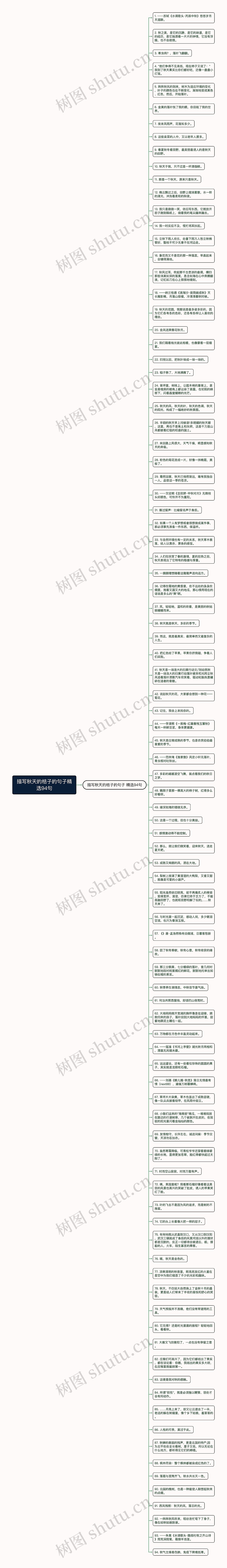 描写秋天的桔子的句子精选94句