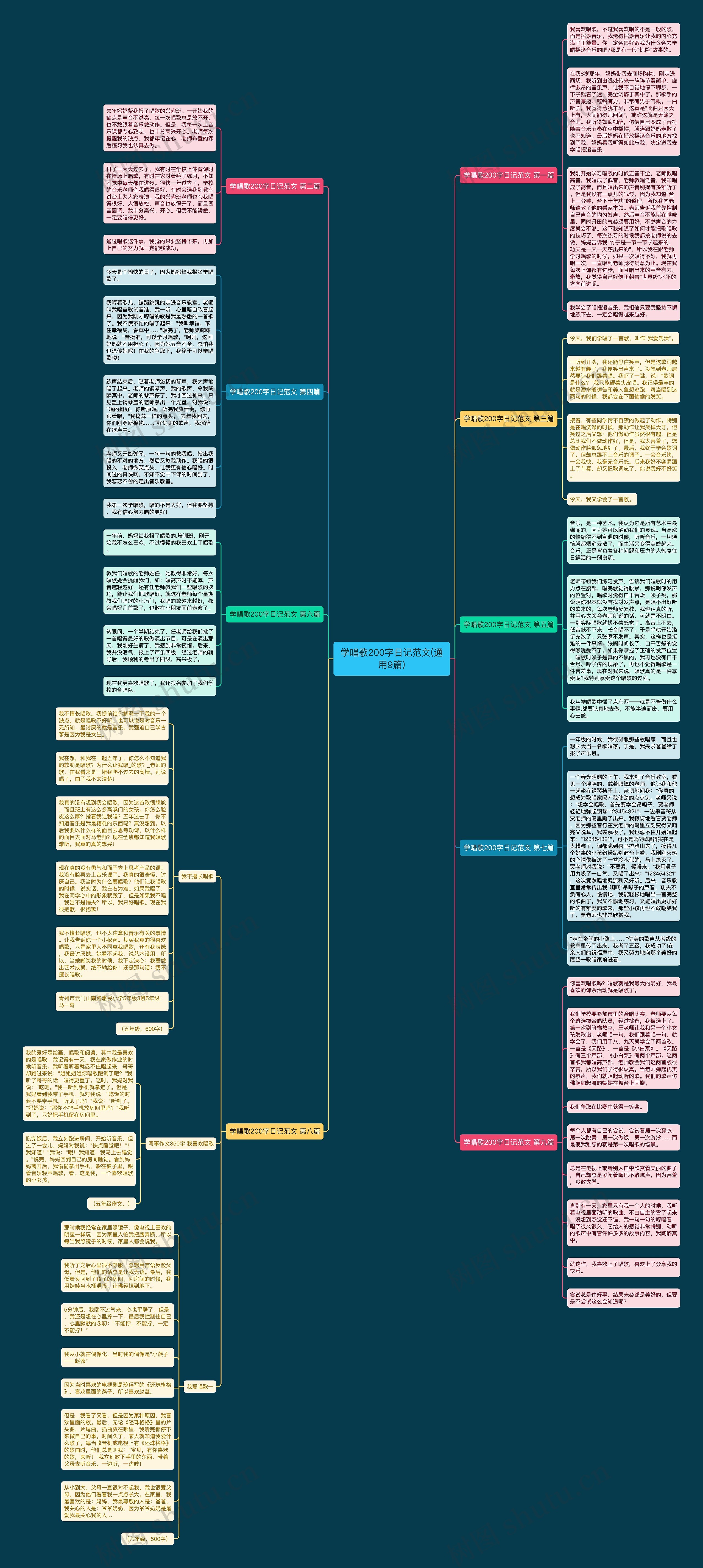 学唱歌200字日记范文(通用9篇)思维导图