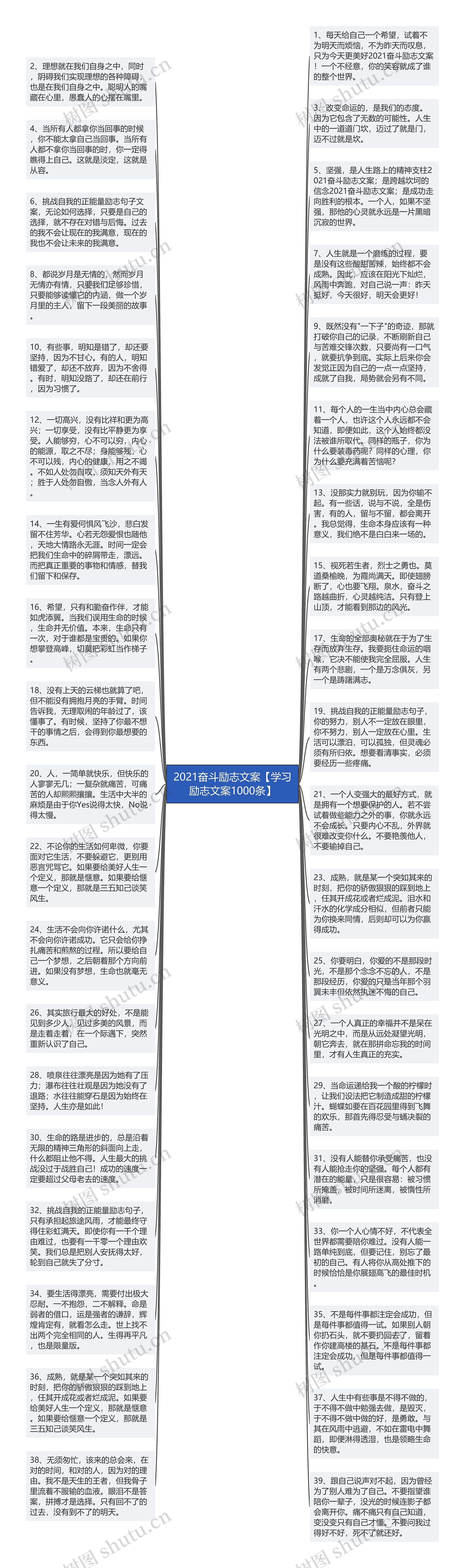 2021奋斗励志文案【学习励志文案1000条】思维导图