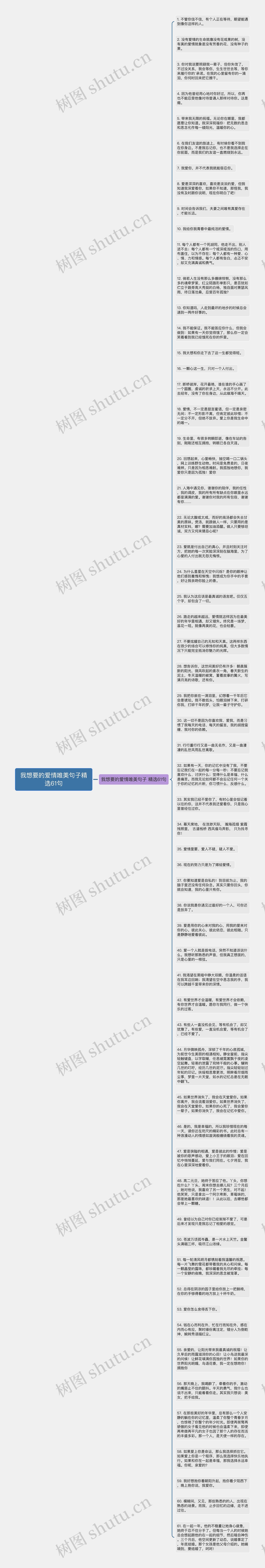 我想要的爱情唯美句子精选61句思维导图