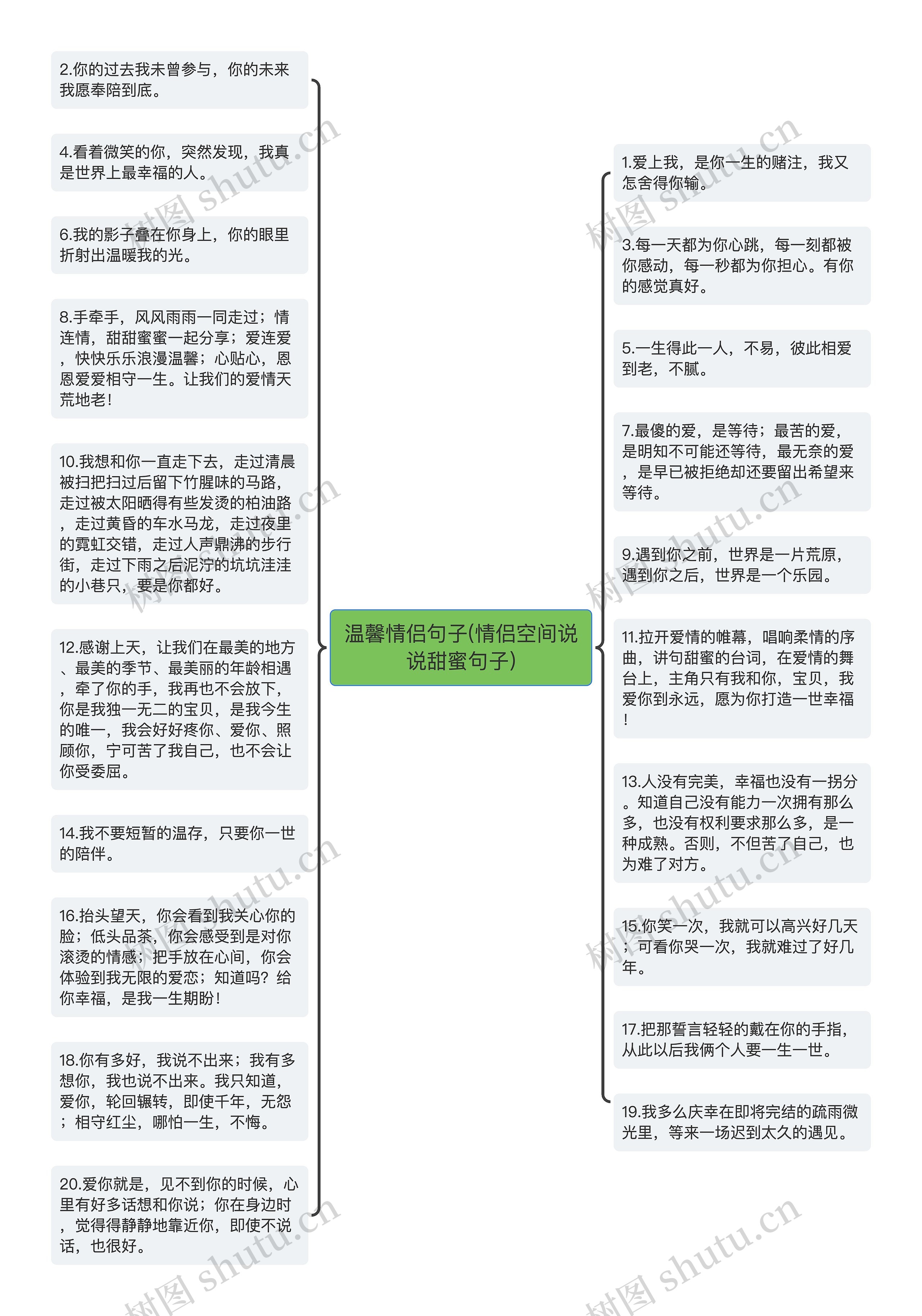 温馨情侣句子(情侣空间说说甜蜜句子)思维导图