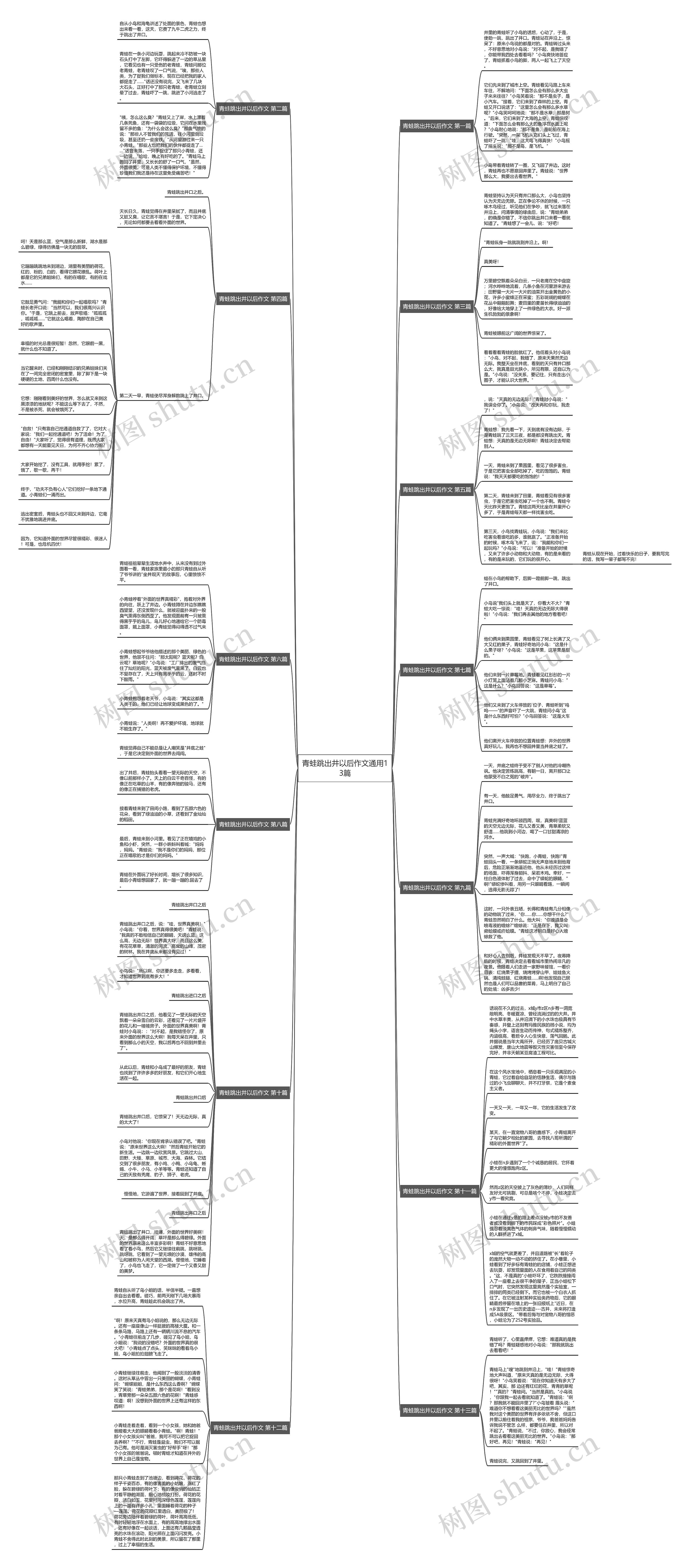 青蛙跳出井以后作文通用13篇