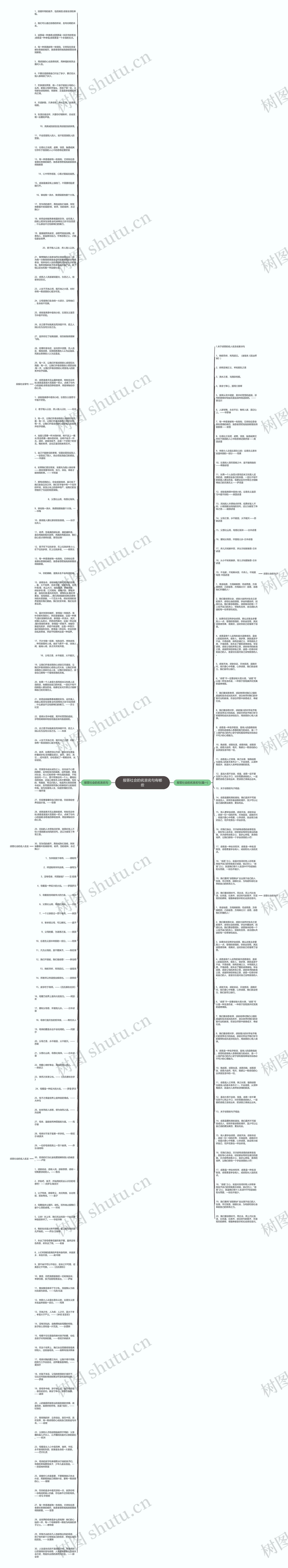 报答社会的名言名句有哪些思维导图