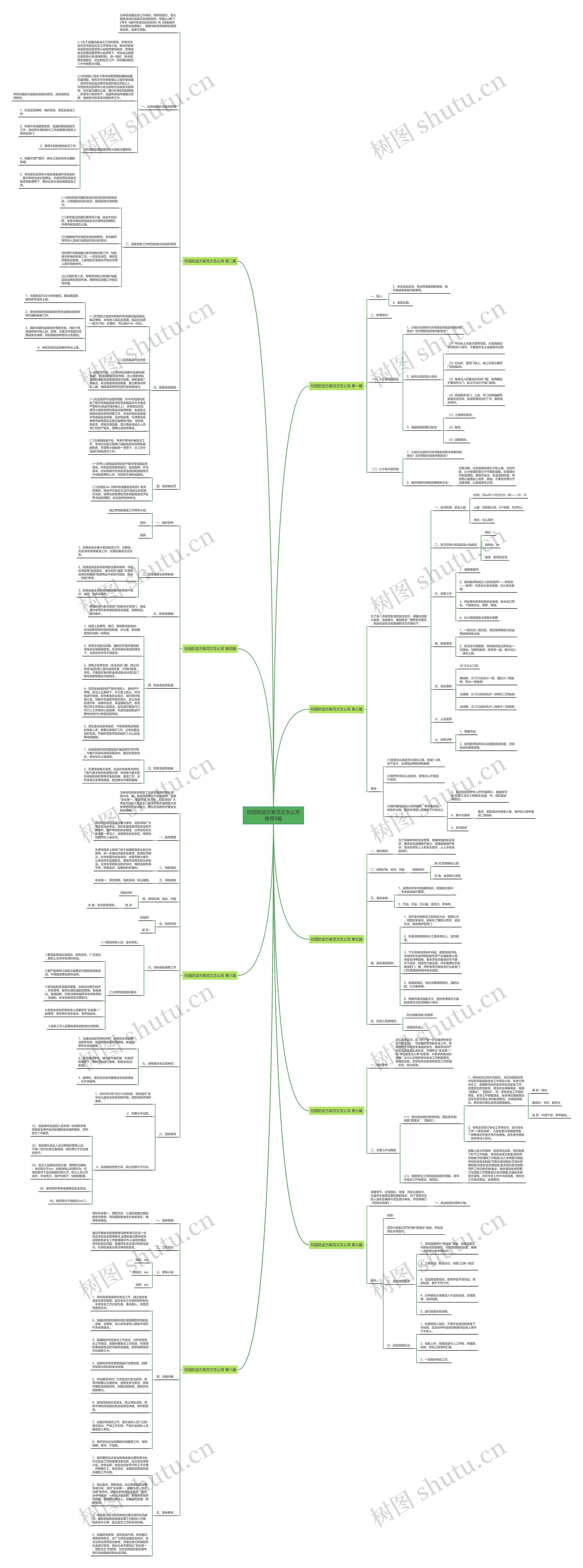 校园防盗方案范文怎么写推荐9篇思维导图
