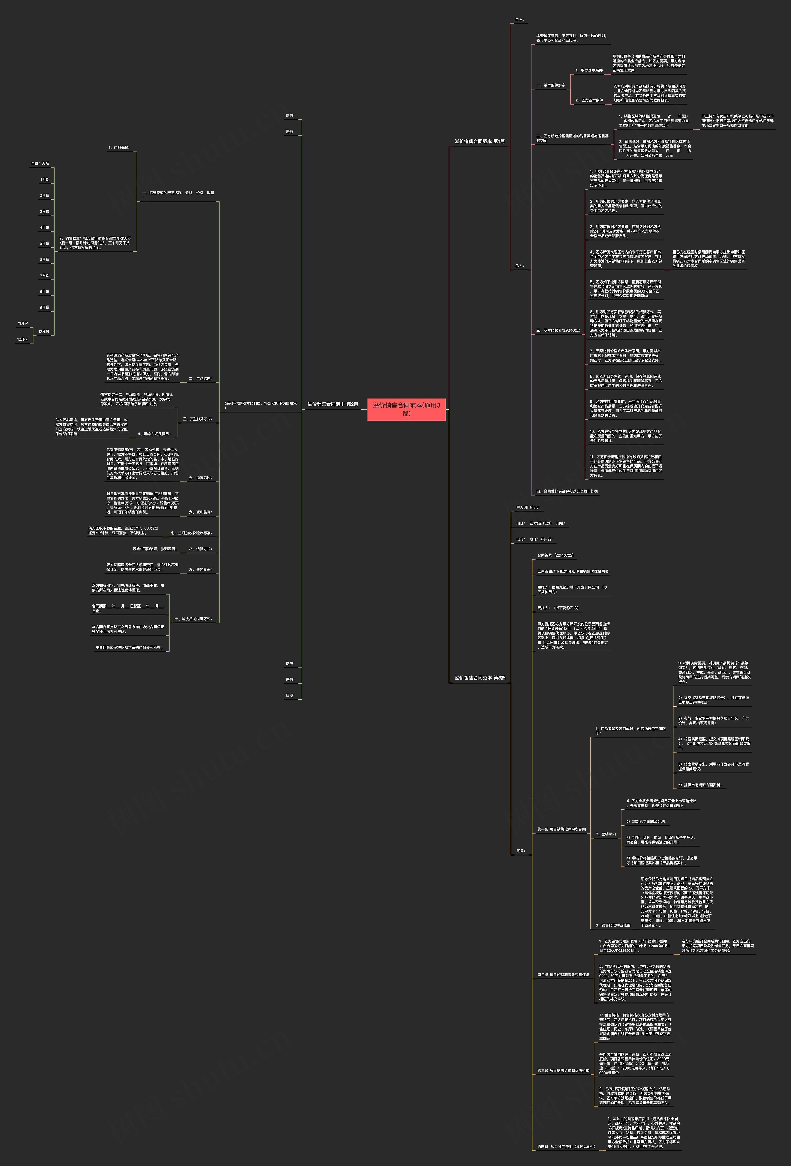 溢价销售合同范本(通用3篇)思维导图