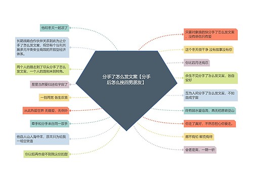 分手了怎么发文案【分手后怎么挽回男朋友】