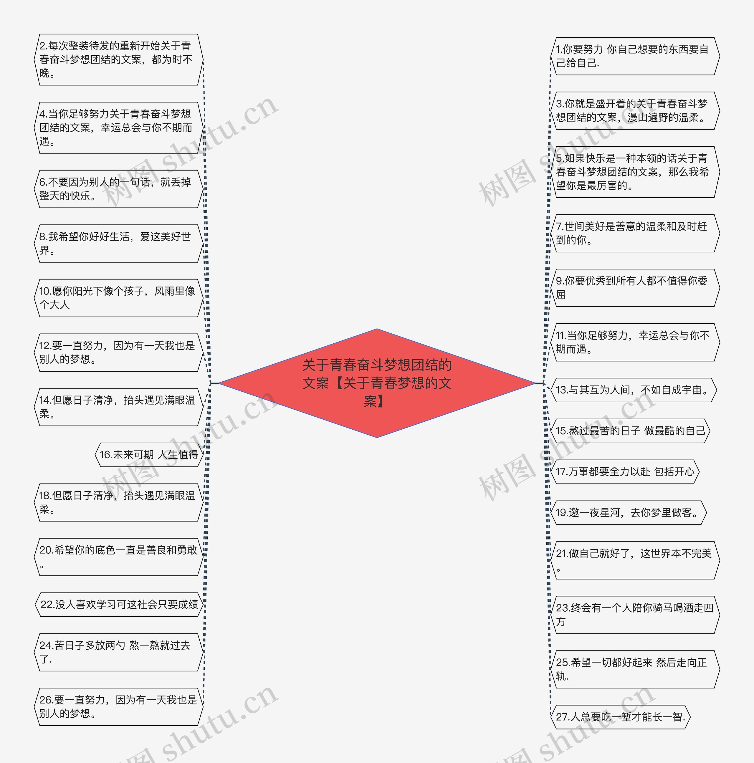 关于青春奋斗梦想团结的文案【关于青春梦想的文案】