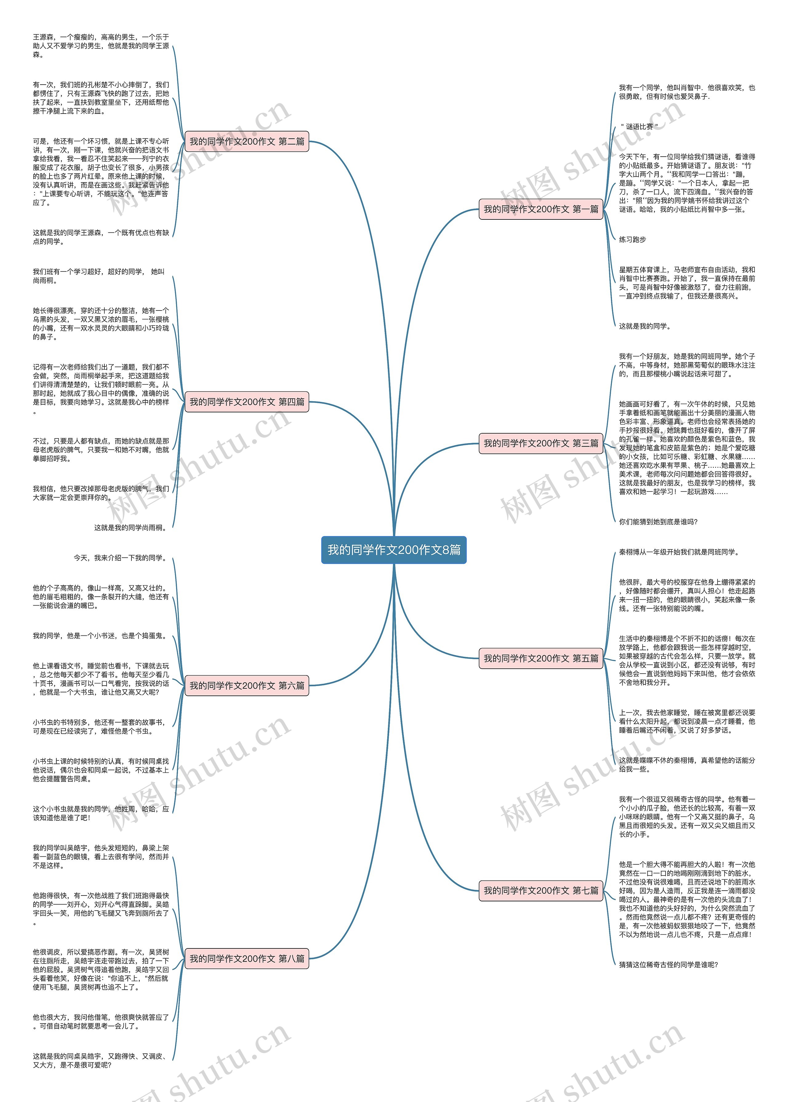 我的同学作文200作文8篇思维导图