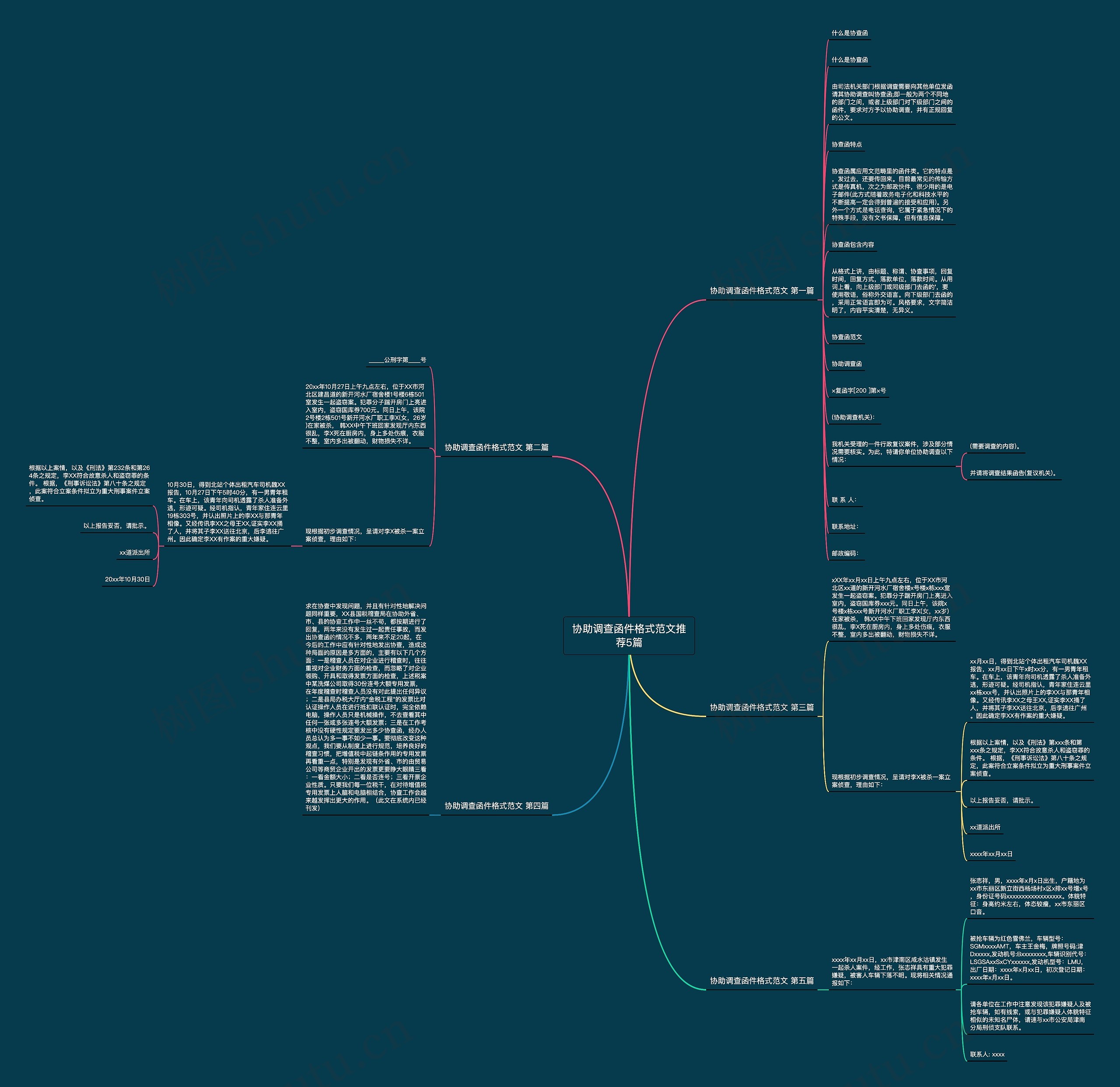 协助调查函件格式范文推荐5篇思维导图