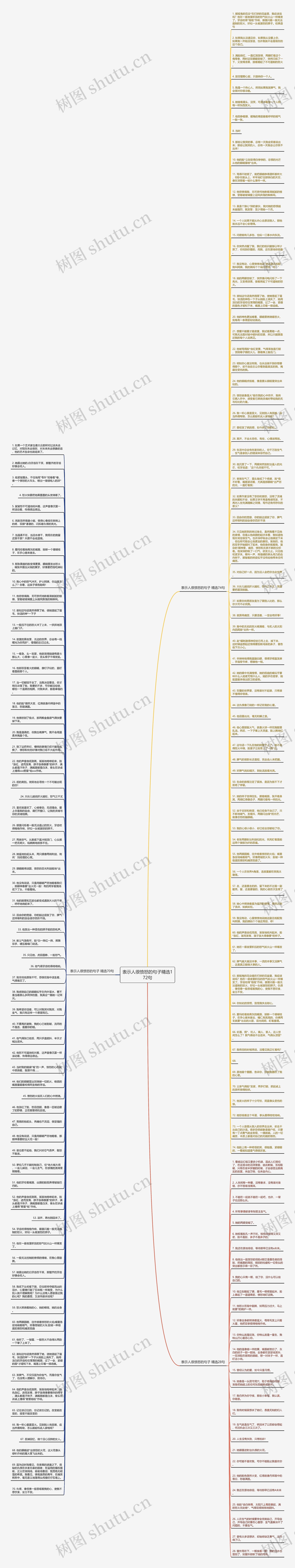 表示人很愤怒的句子精选172句思维导图