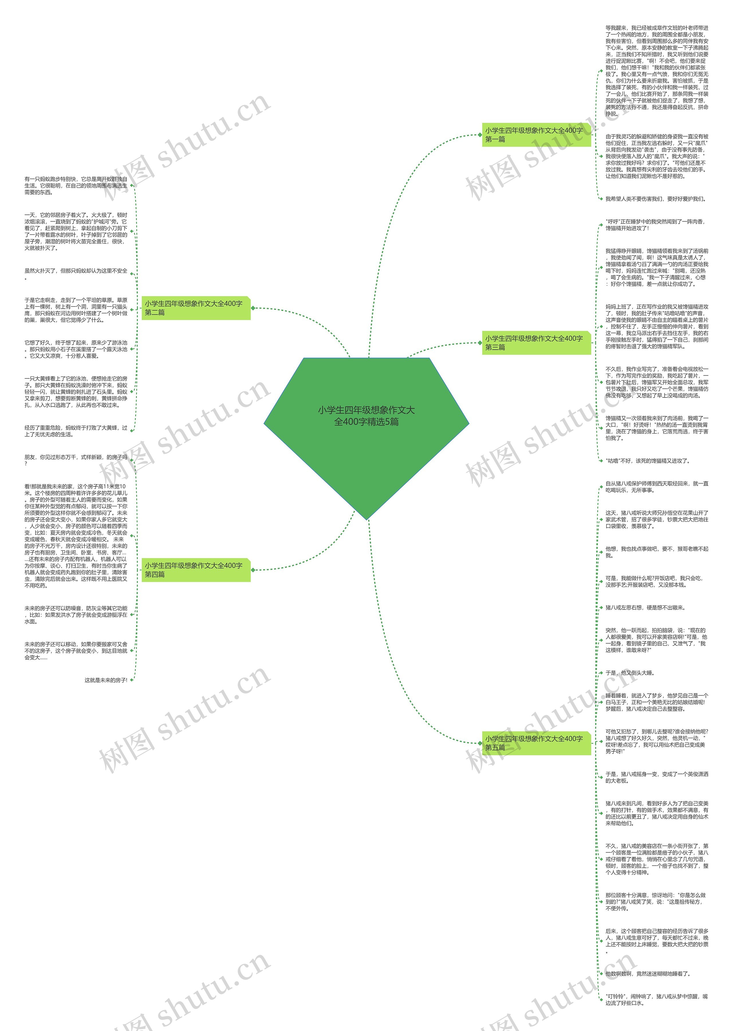 小学生四年级想象作文大全400字精选5篇思维导图高清图 小学生四年级想象作文大全400字精选5篇思维导图