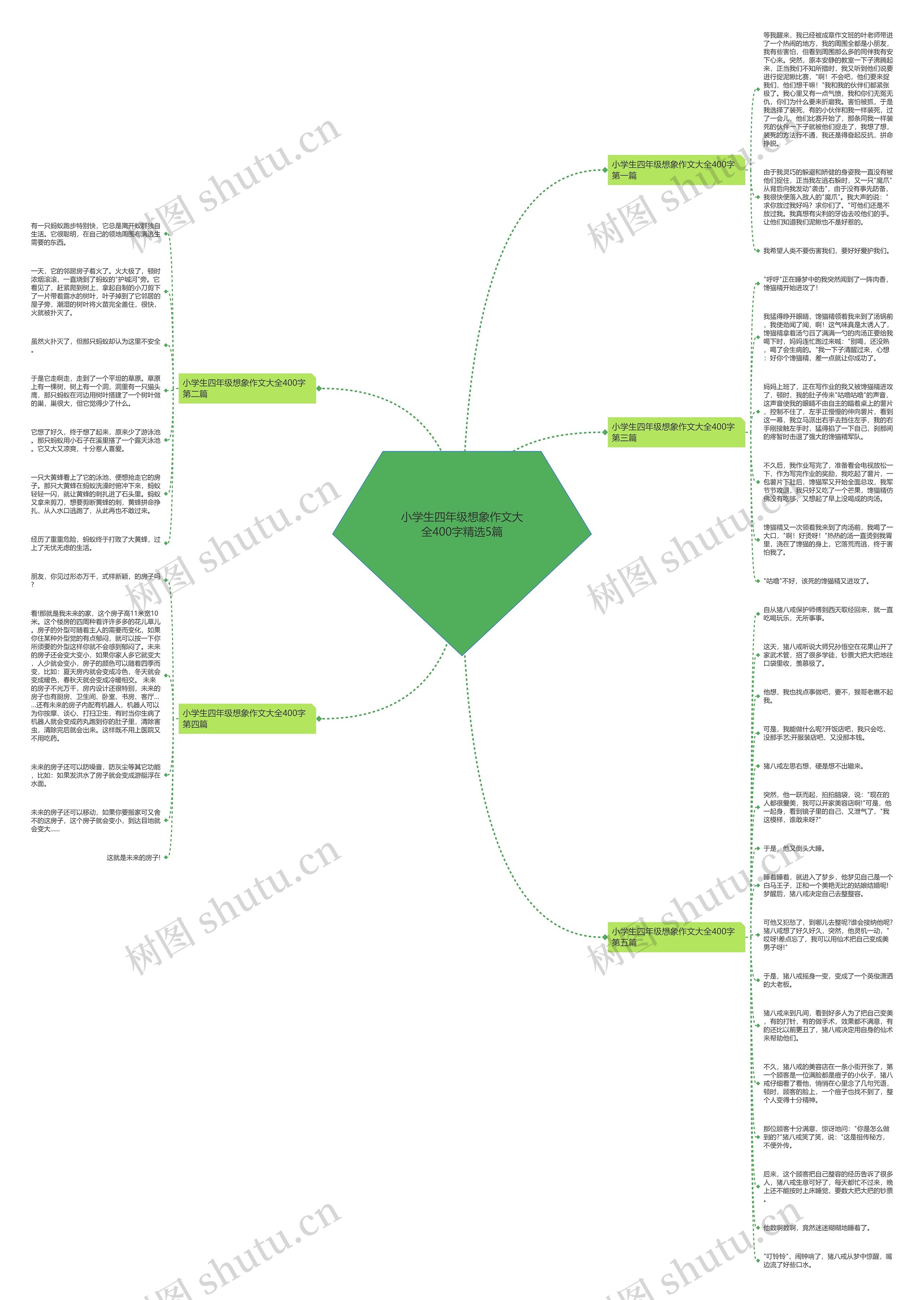 小学生四年级想象作文大全400字精选5篇思维导图