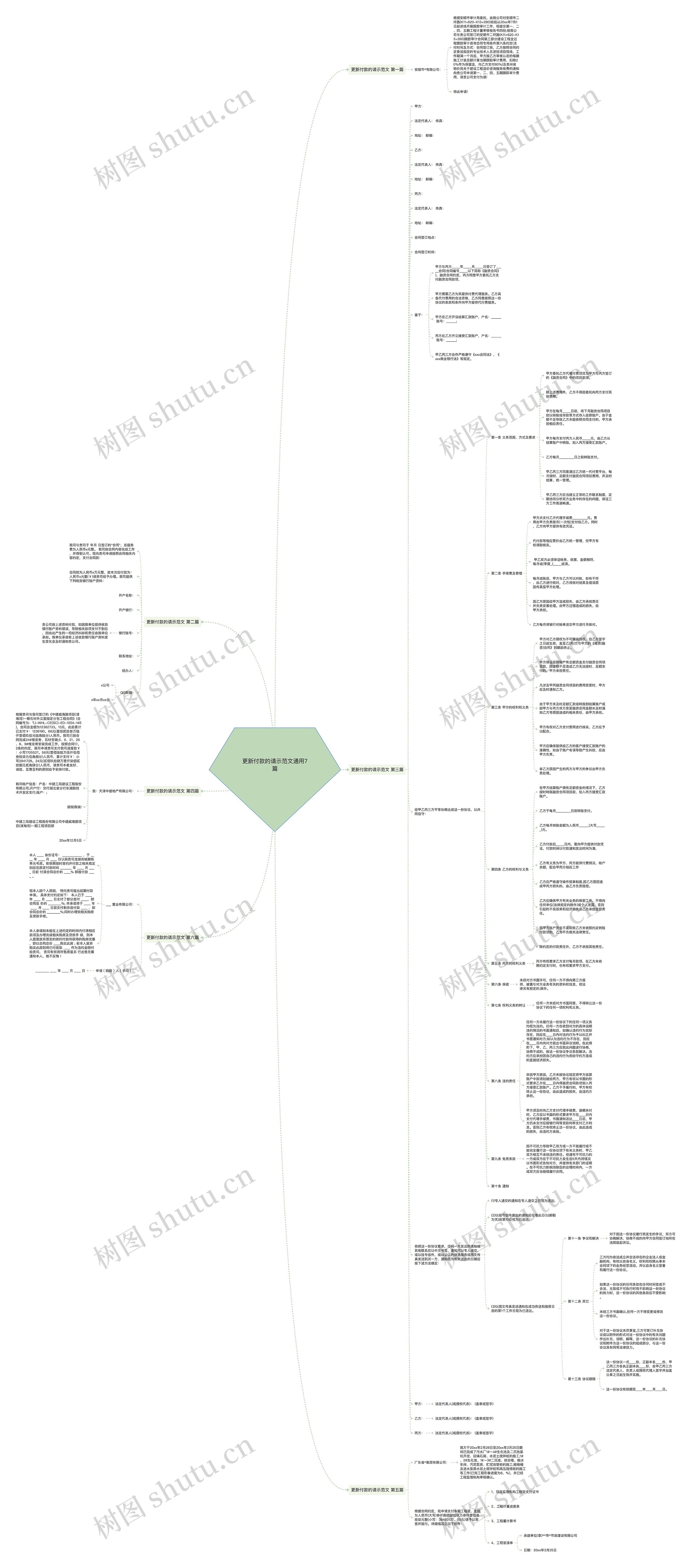 更新付款的请示范文通用7篇思维导图