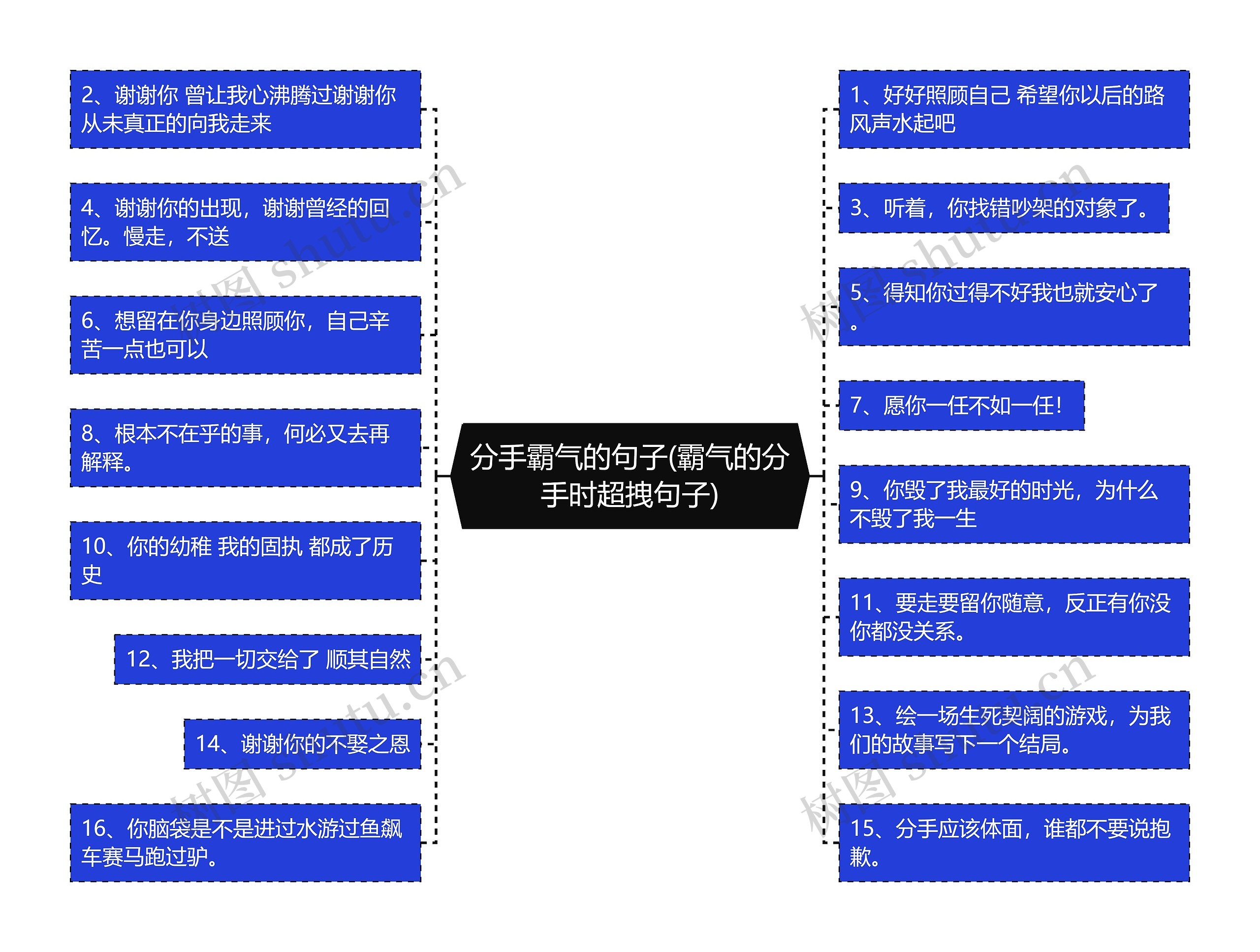 分手霸气的句子(霸气的分手时超拽句子)思维导图