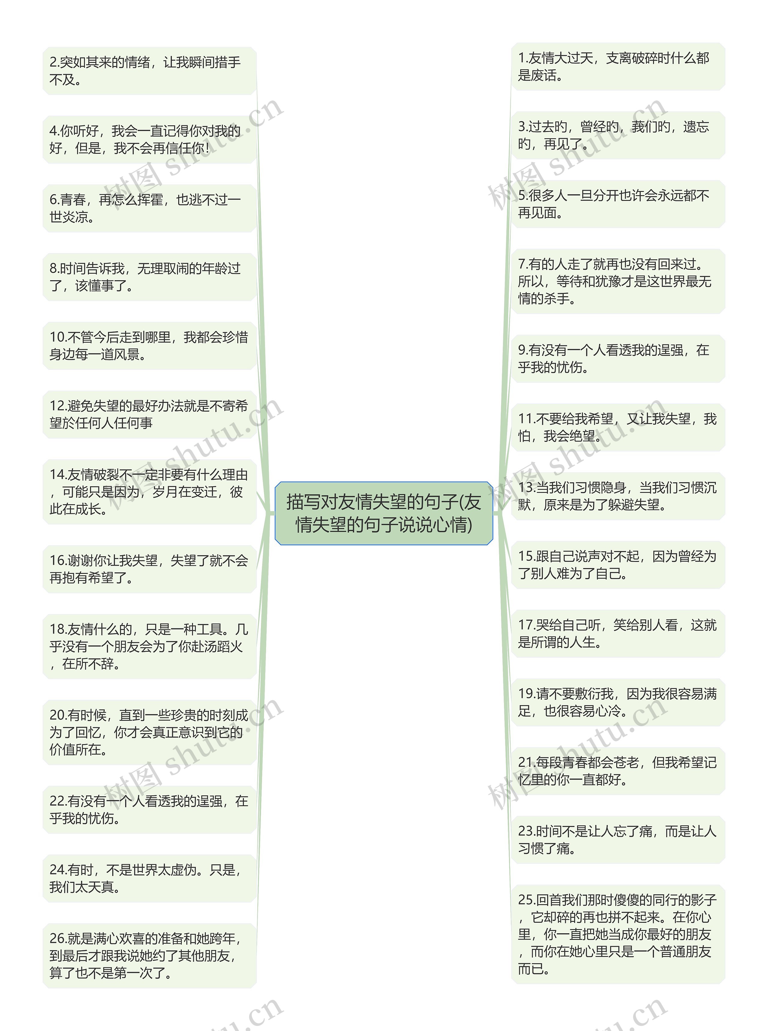 描写对友情失望的句子(友情失望的句子说说心情)思维导图