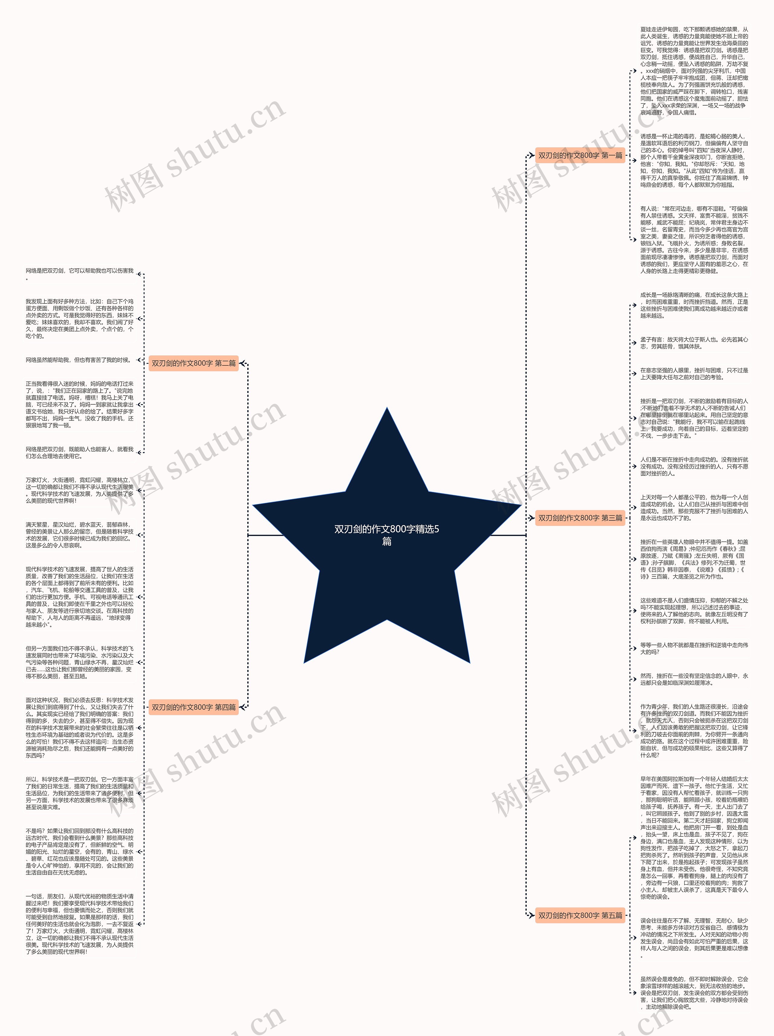 双刃剑的作文800字精选5篇思维导图