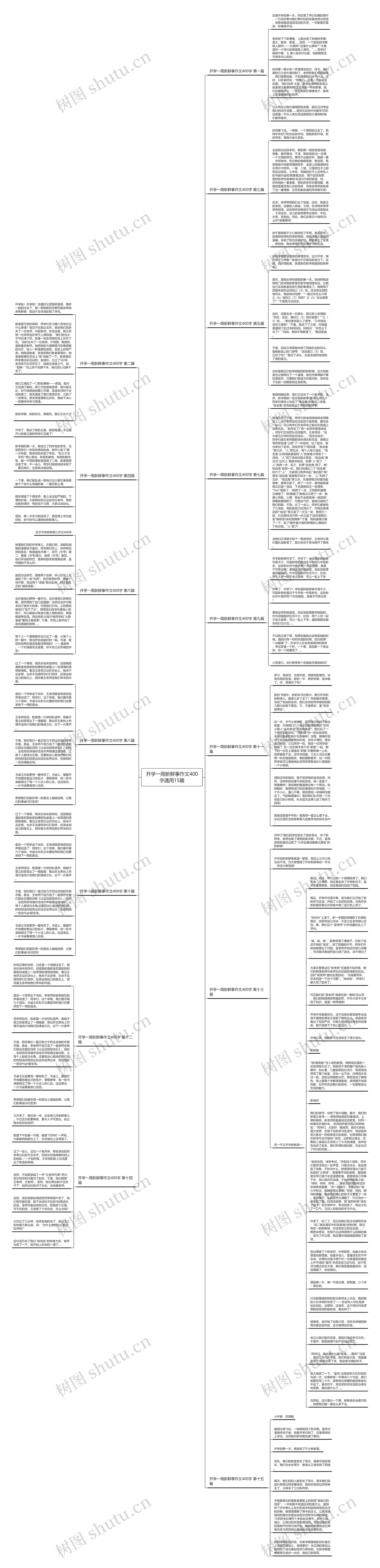 开学一周新鲜事作文400字通用15篇思维导图