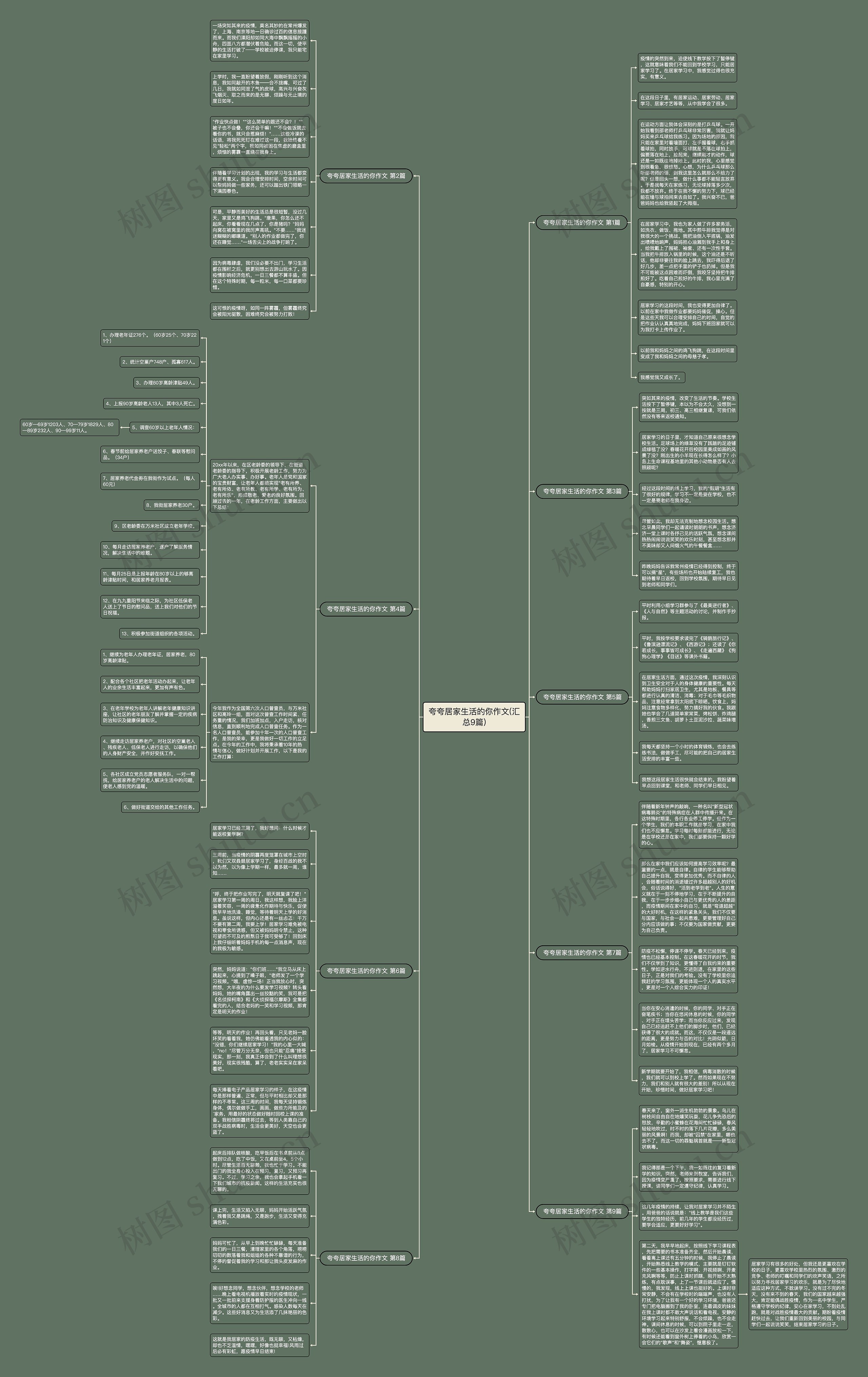 夸夸居家生活的你作文(汇总9篇)思维导图