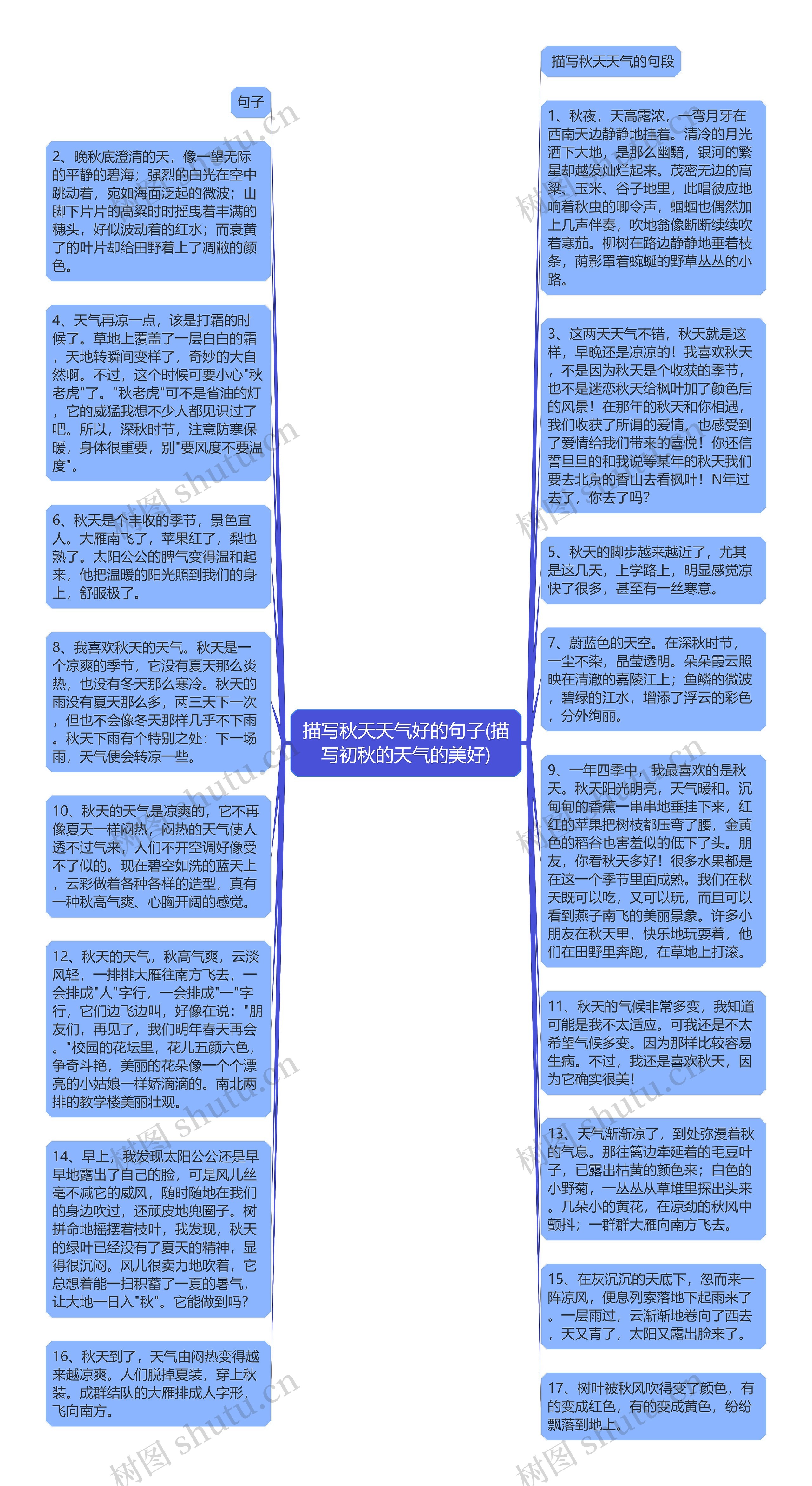 描写秋天天气好的句子(描写初秋的天气的美好)思维导图