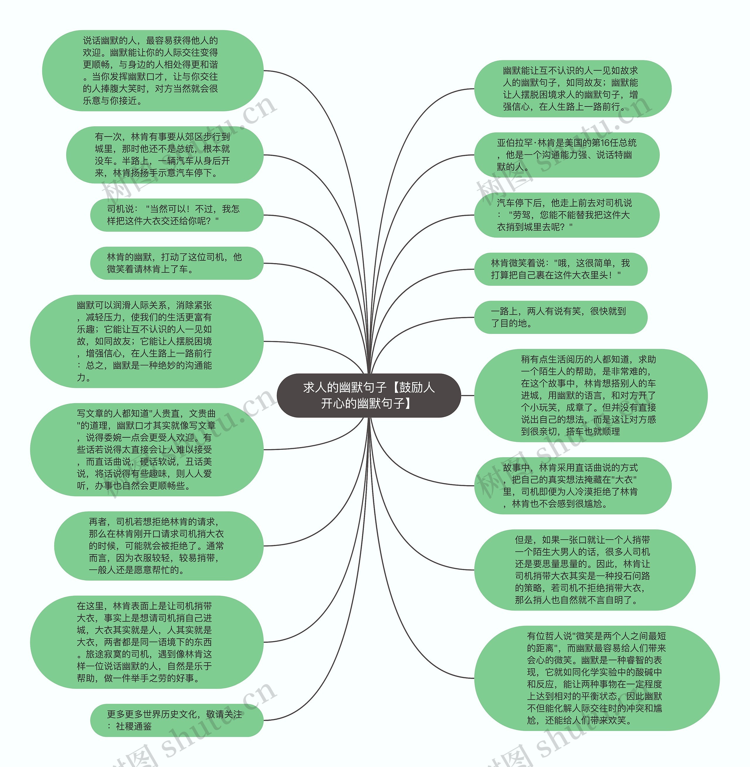 求人的幽默句子【鼓励人开心的幽默句子】思维导图