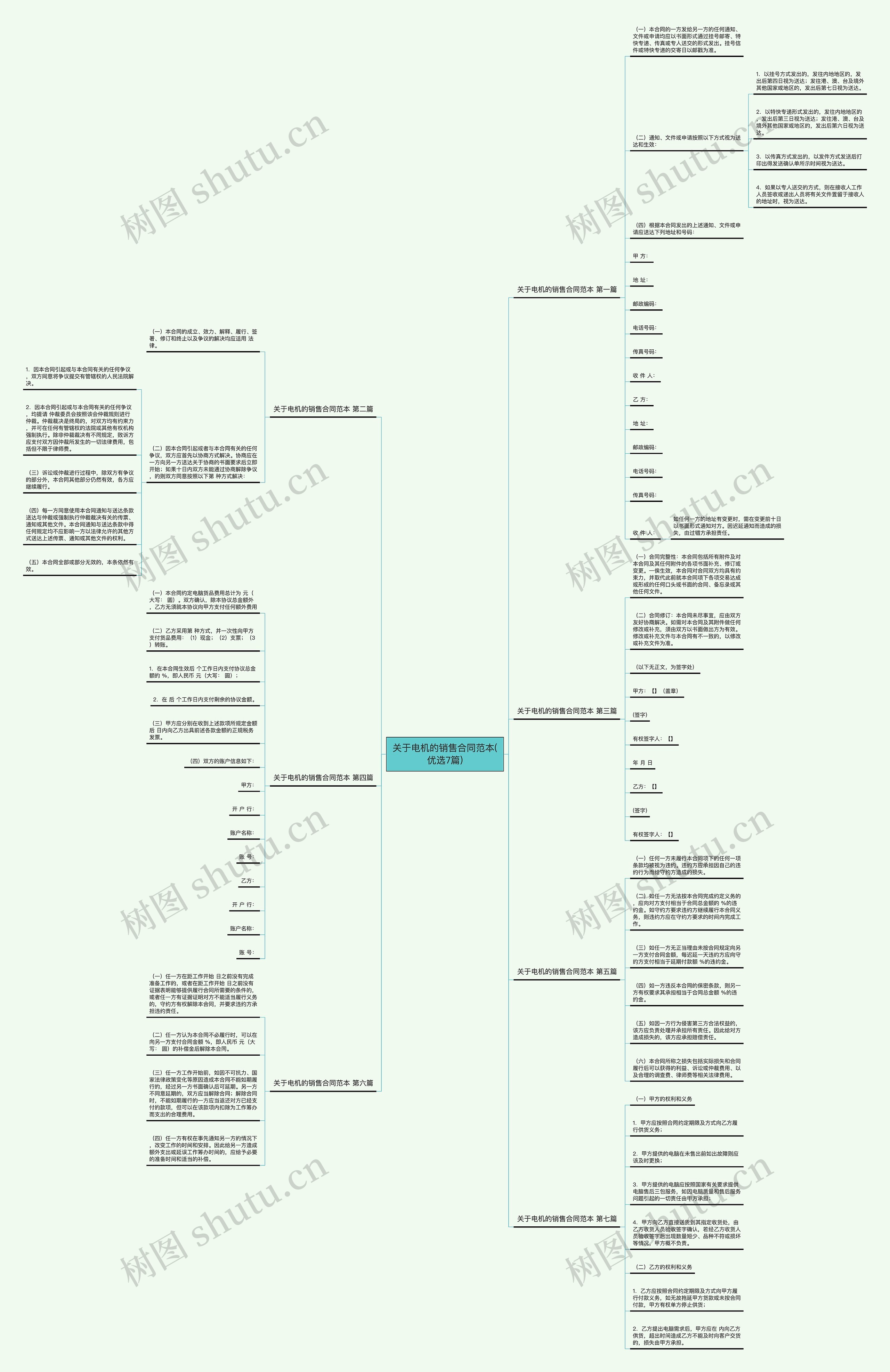 关于电机的销售合同范本(优选7篇)思维导图