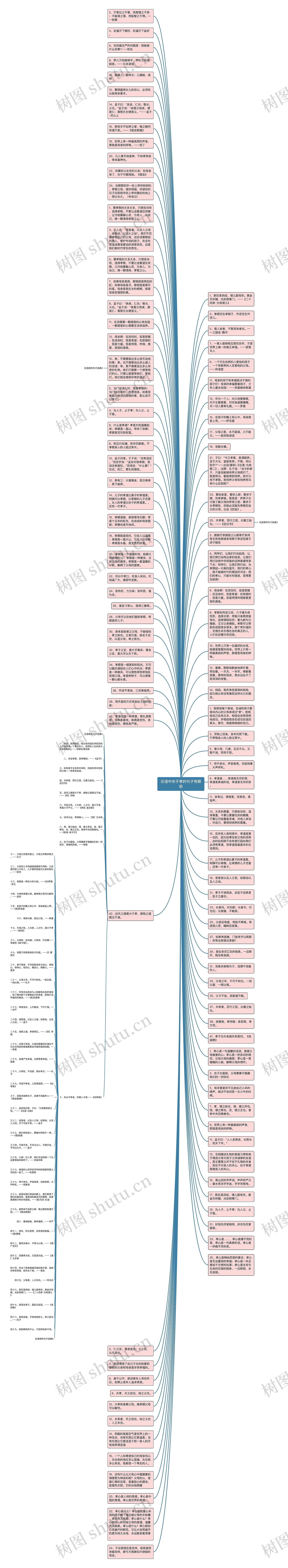 论语中关于孝的句子有哪些思维导图