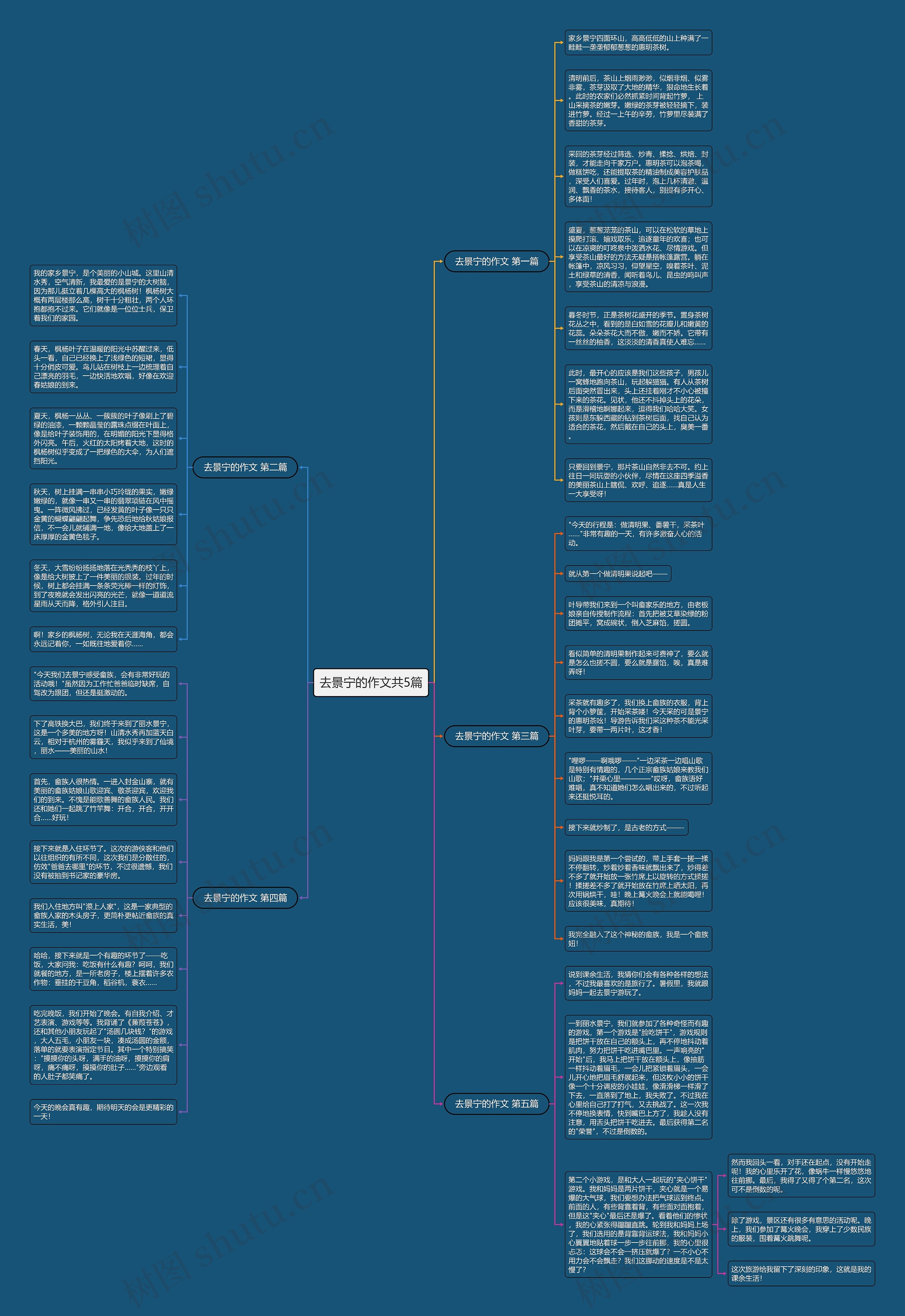 去景宁的作文共5篇思维导图