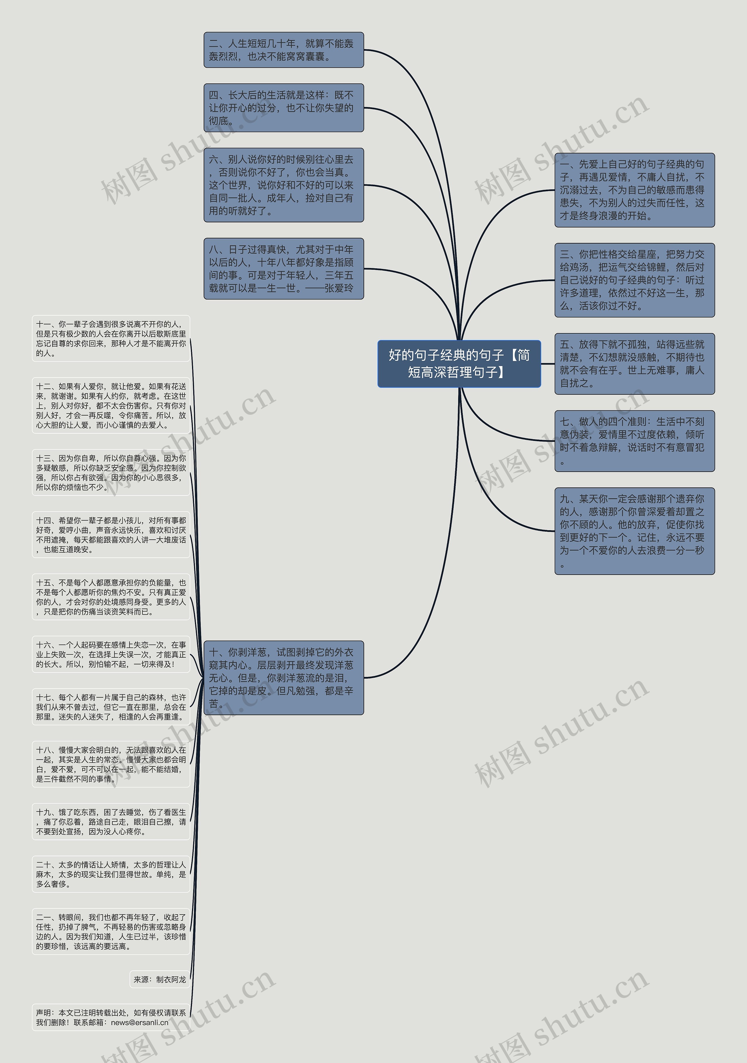 好的句子经典的句子【简短高深哲理句子】思维导图