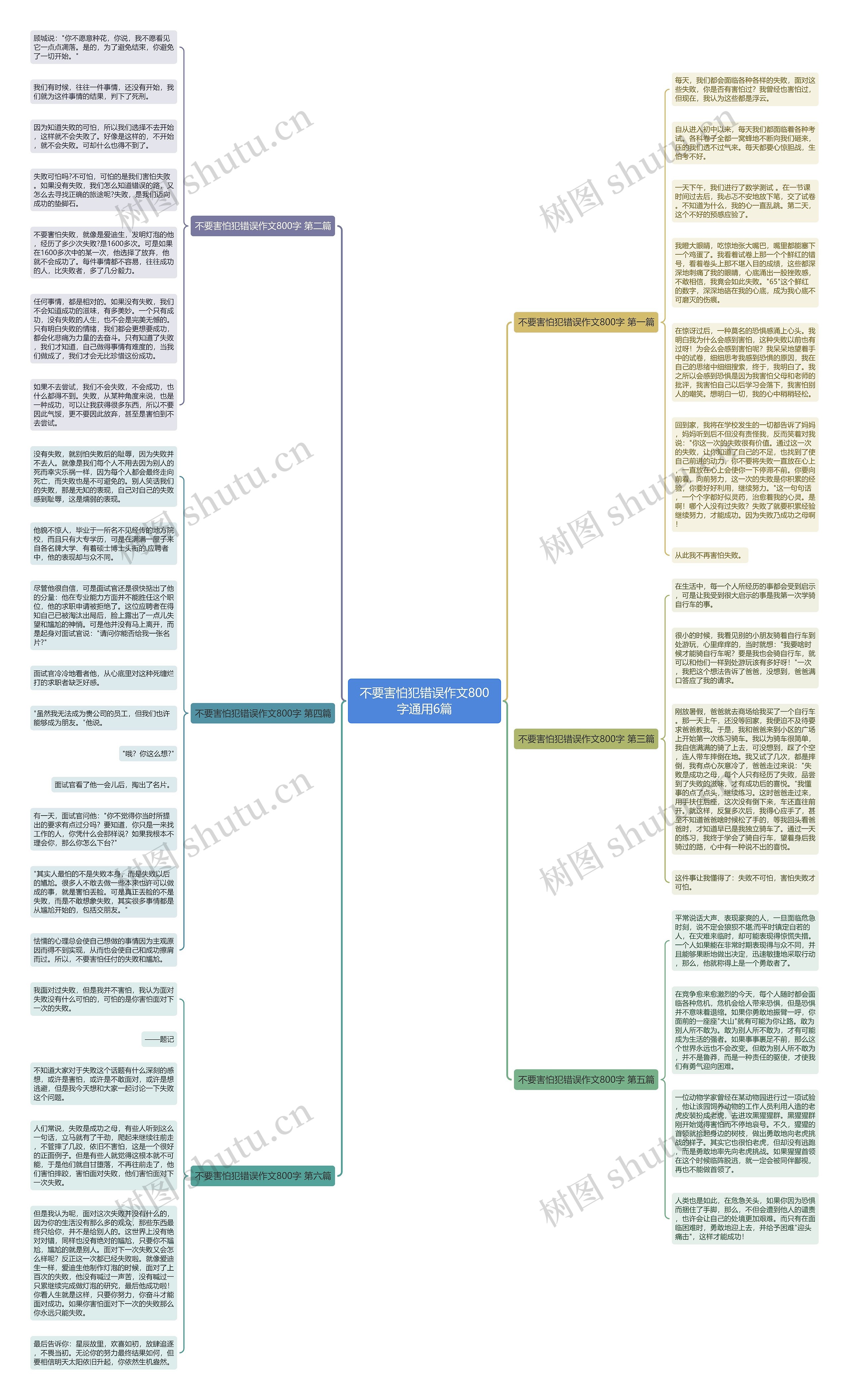 不要害怕犯错误作文800字通用6篇