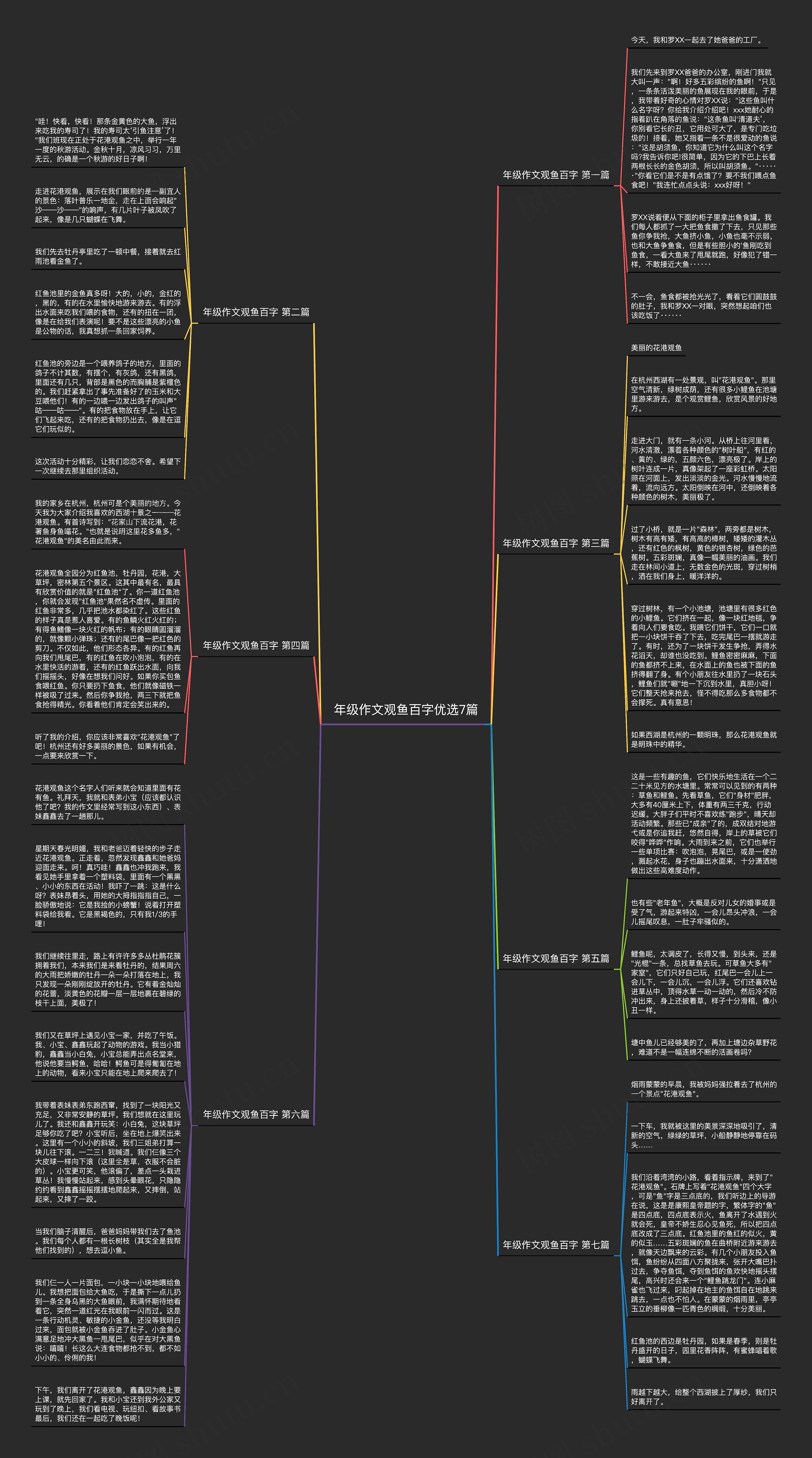 年级作文观鱼百字优选7篇思维导图