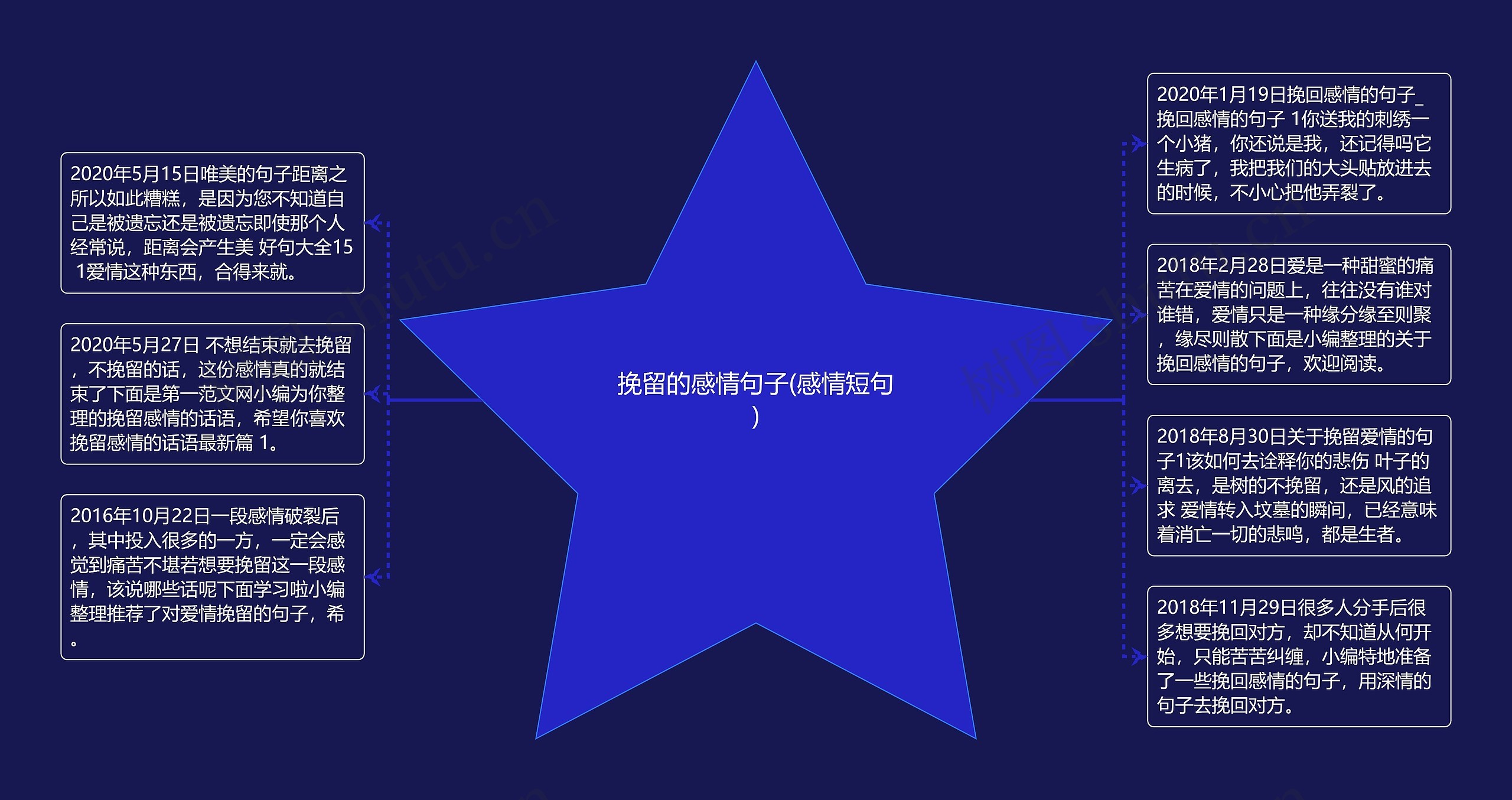 挽留的感情句子(感情短句) 挽留的感情句子(感情短句)