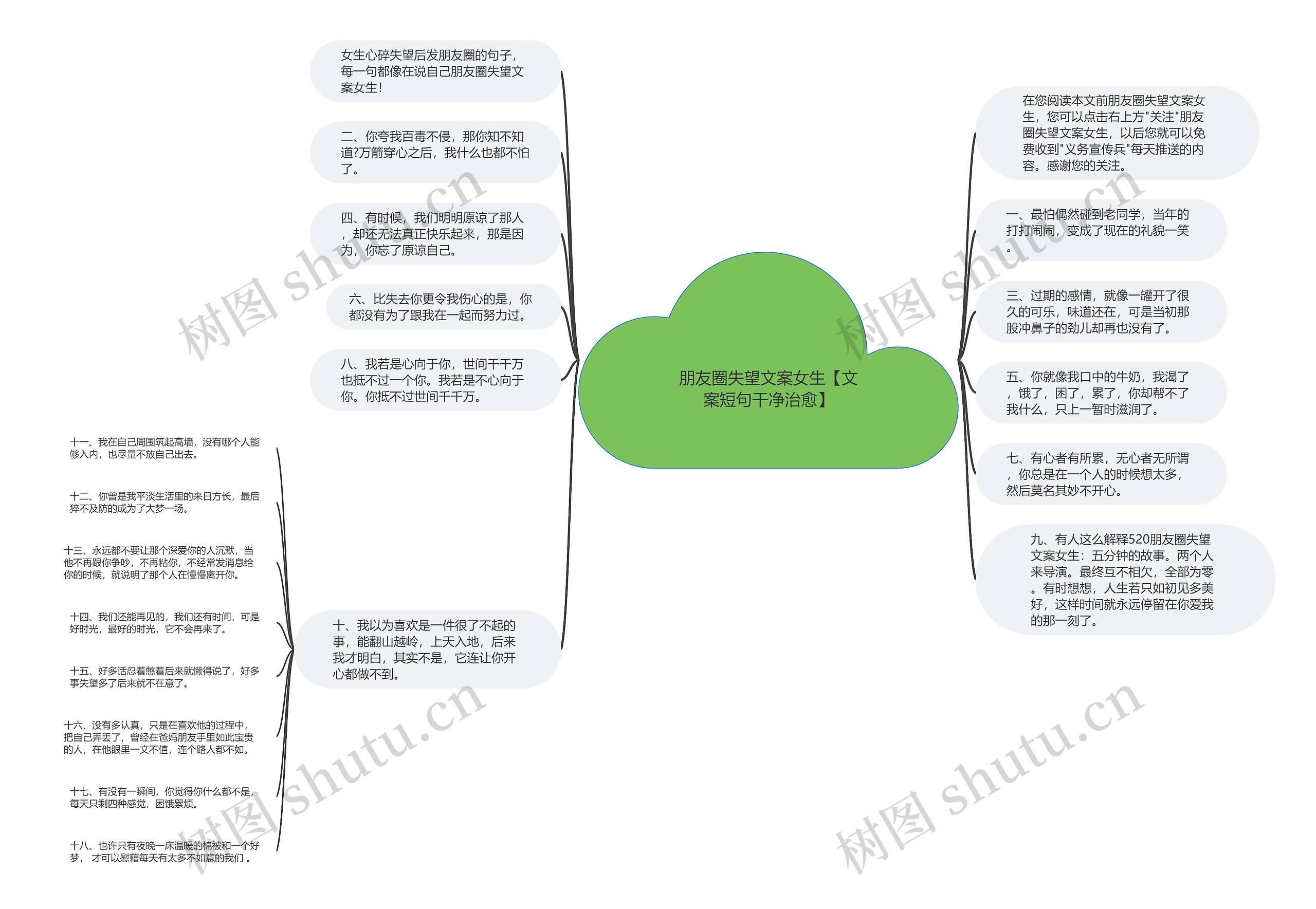 朋友圈失望文案女生【文案短句干净治愈】思维导图