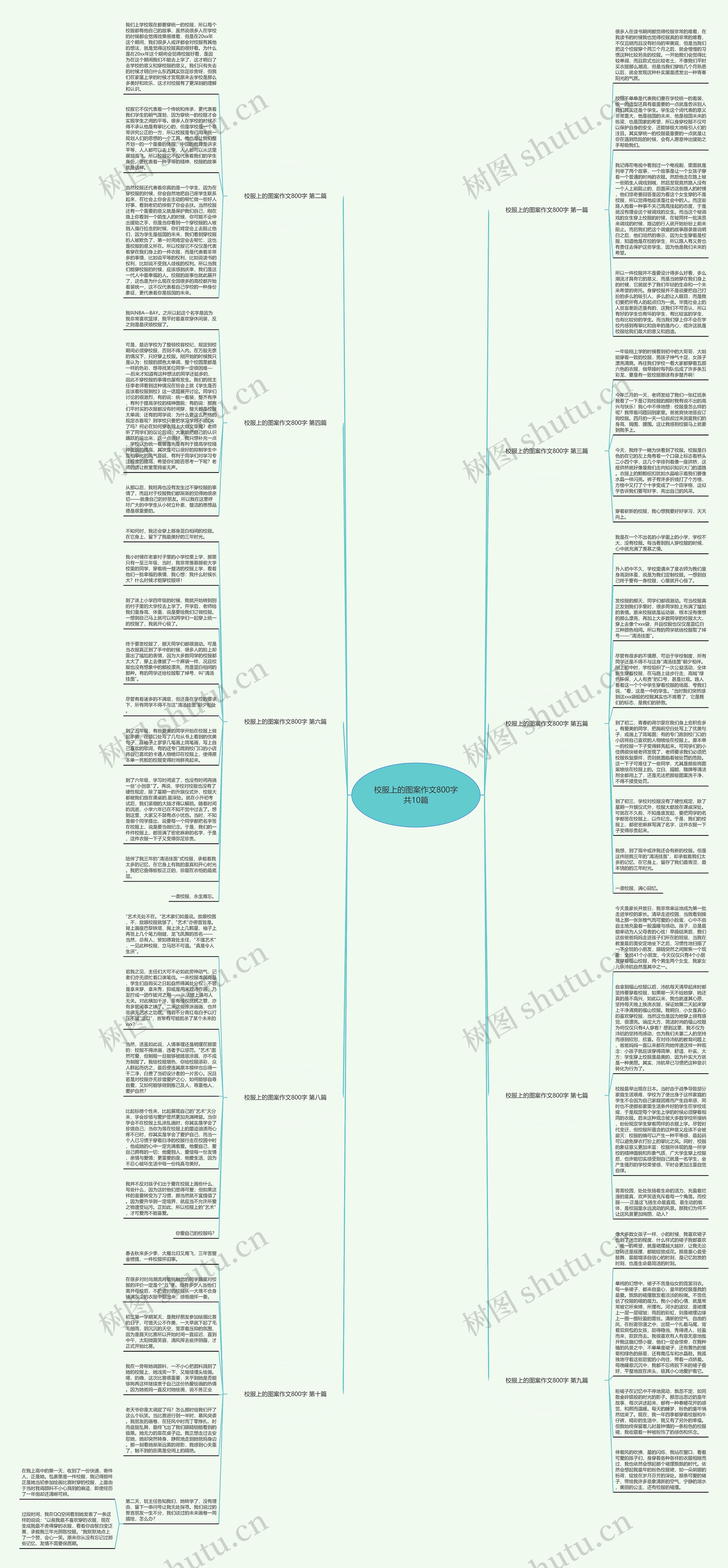 校服上的图案作文800字共10篇思维导图