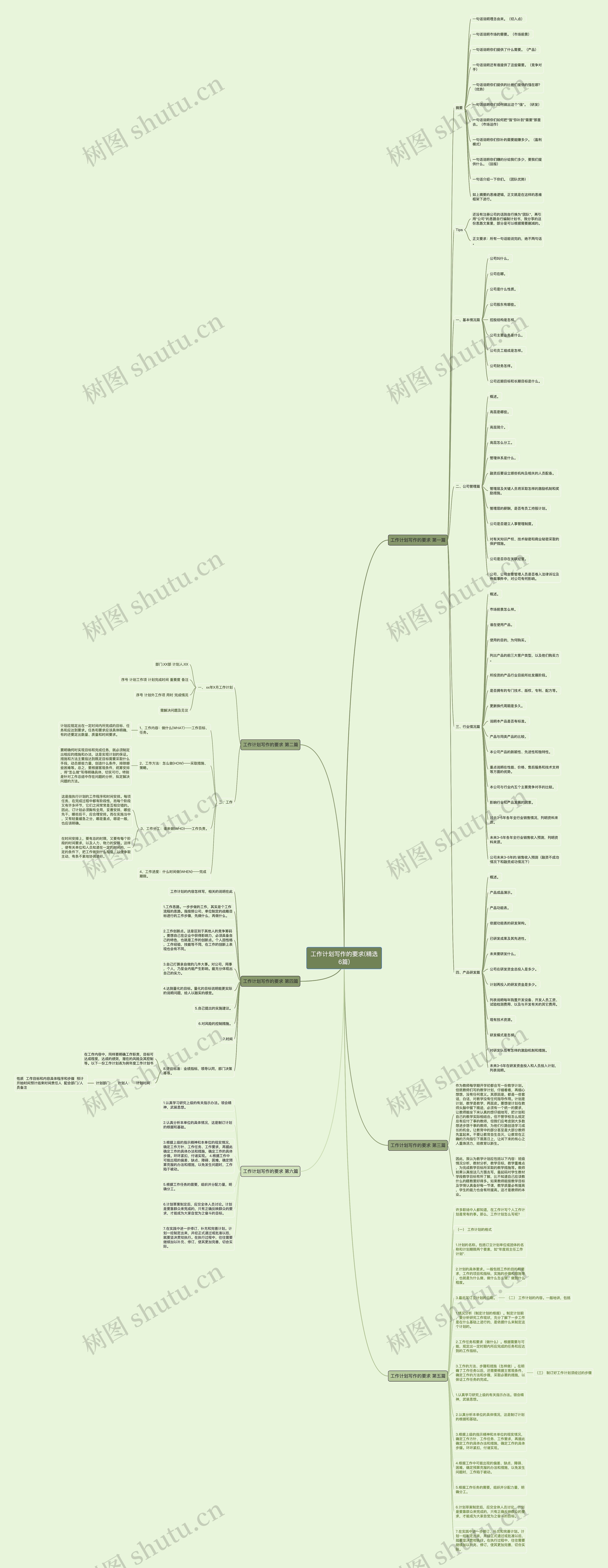工作计划写作的要求(精选6篇)思维导图