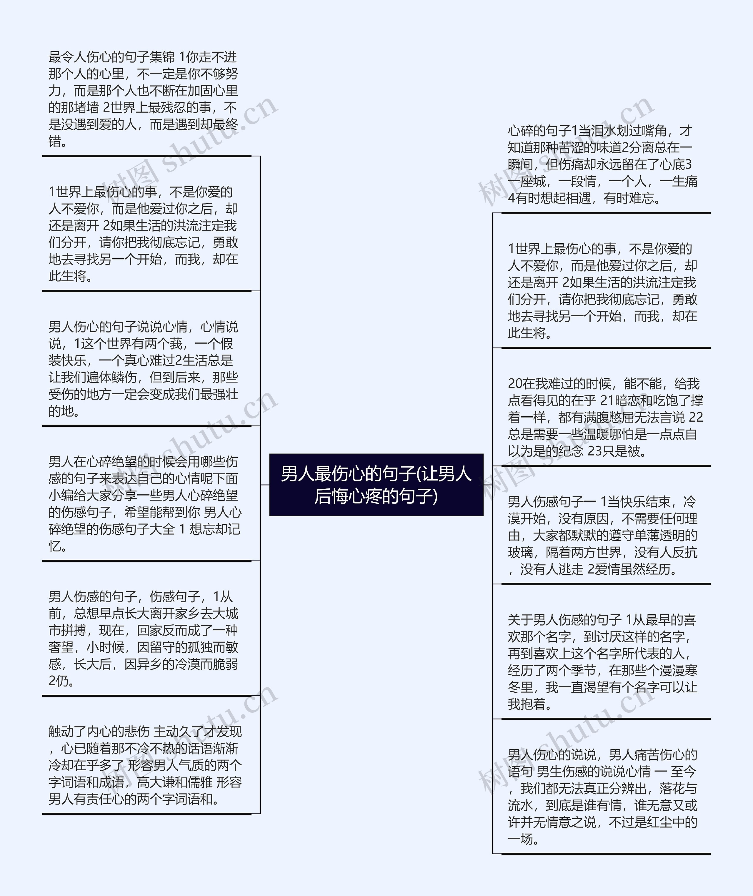 男人最伤心的句子(让男人后悔心疼的句子)思维导图