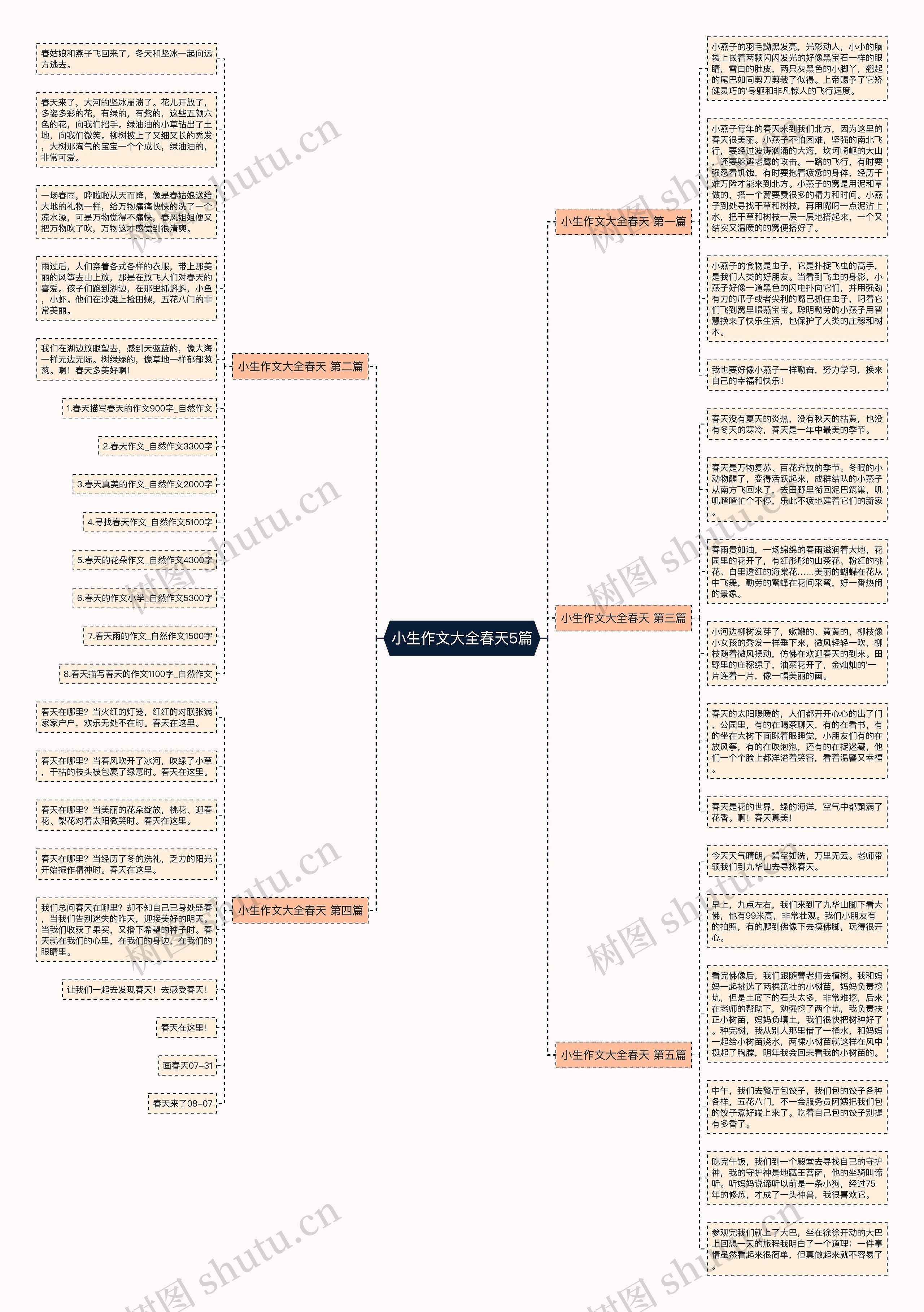 小生作文大全春天5篇 小生作文大全春天5篇