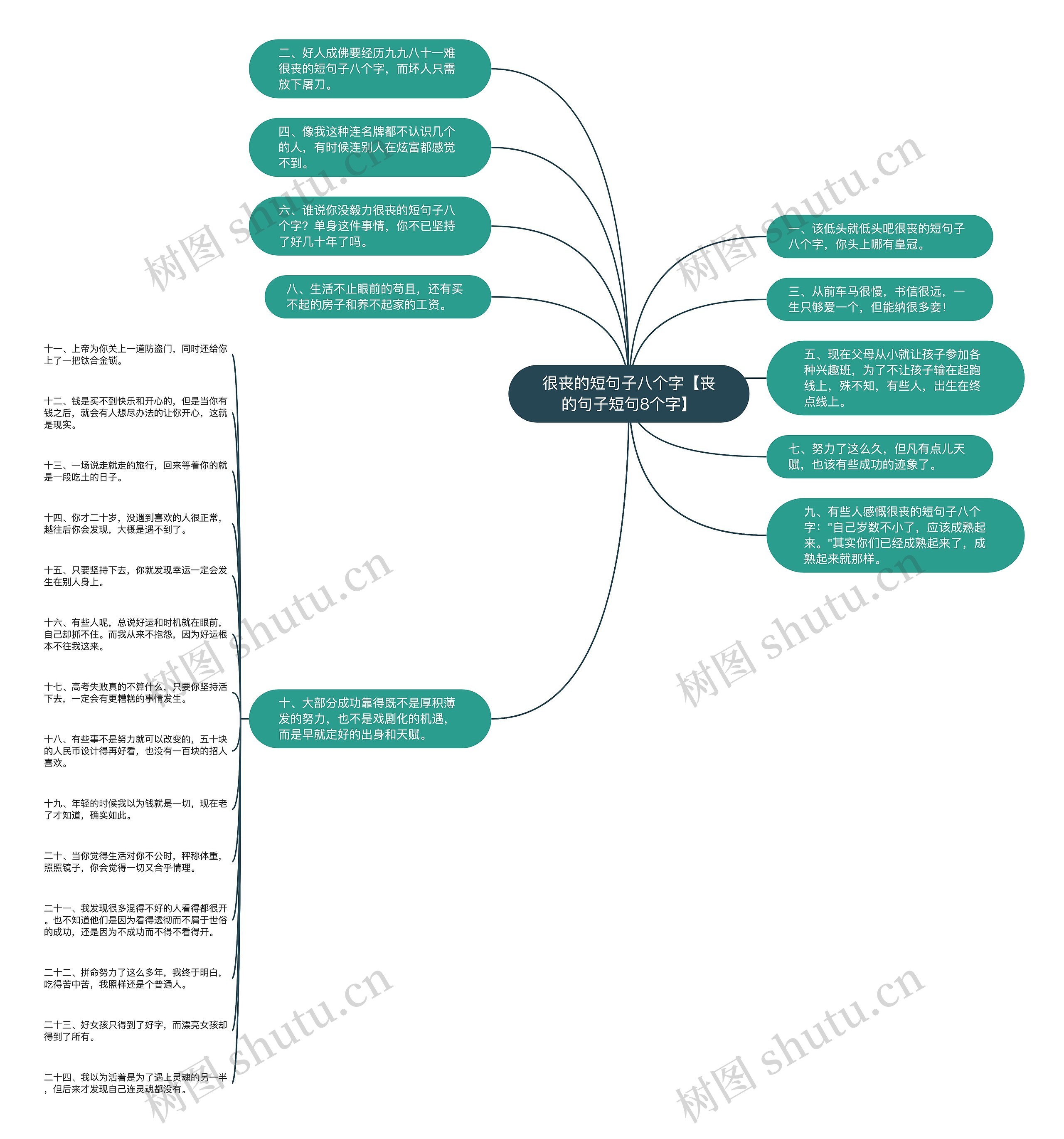 很丧的短句子八个字【丧的句子短句8个字】思维导图