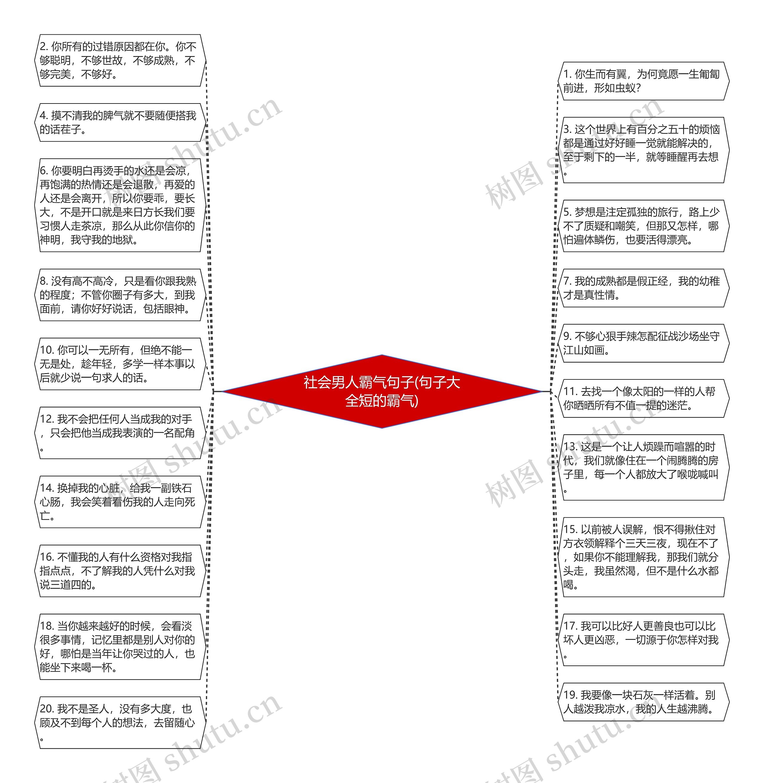 社会男人霸气句子(句子大全短的霸气)