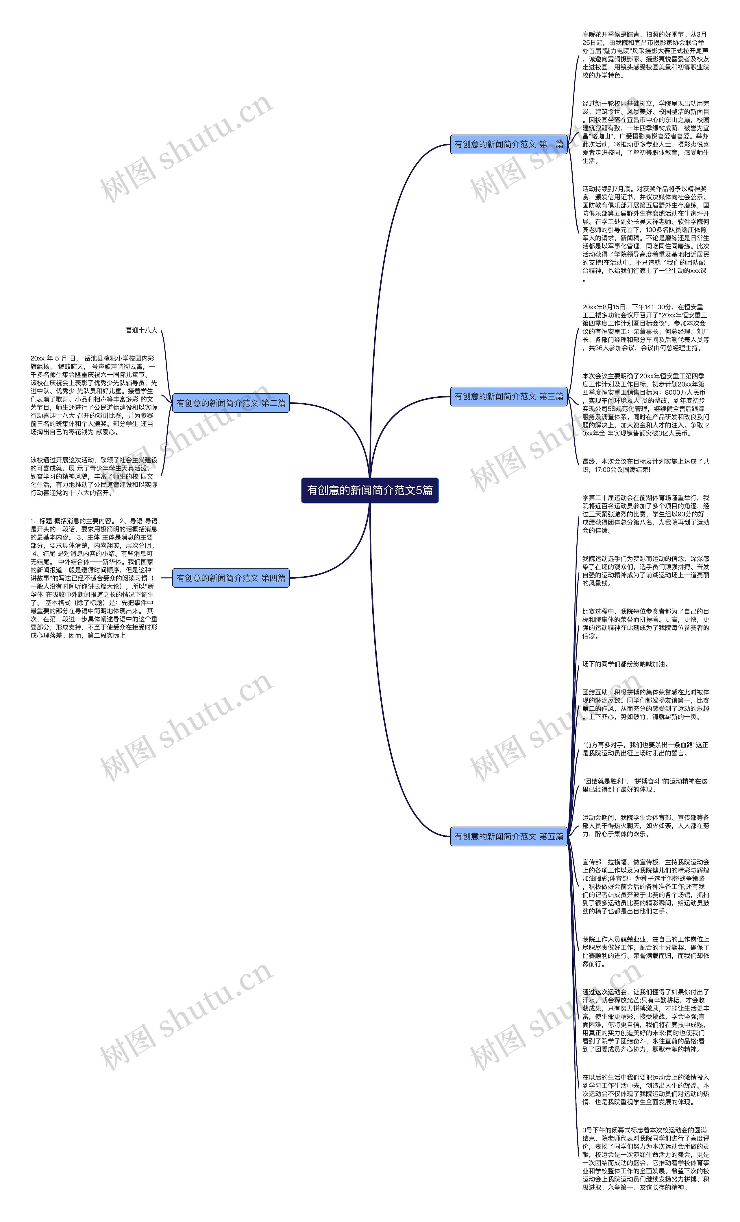 有创意的新闻简介范文5篇思维导图