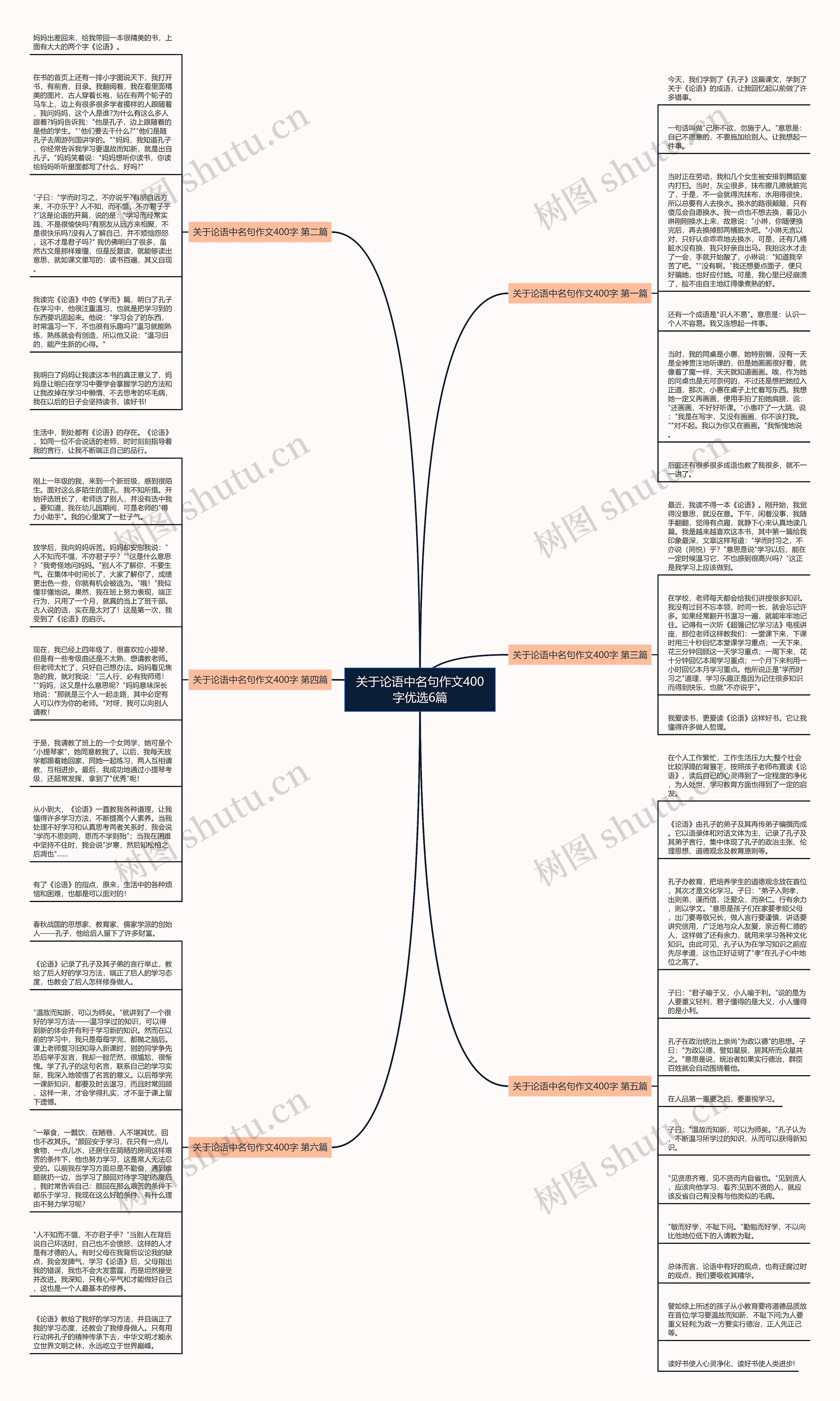 关于论语中名句作文400字优选6篇思维导图