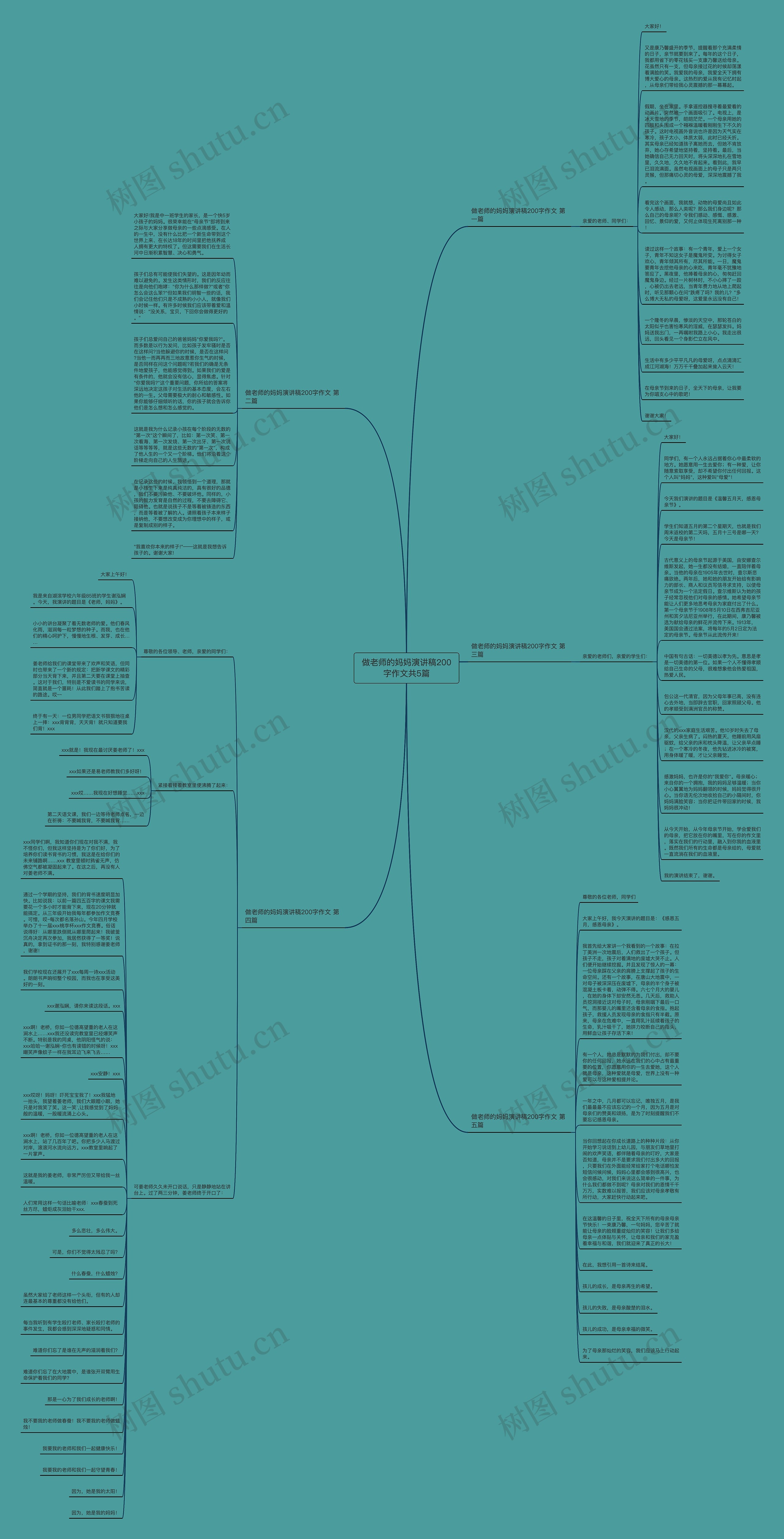 做老师的妈妈演讲稿200字作文共5篇思维导图