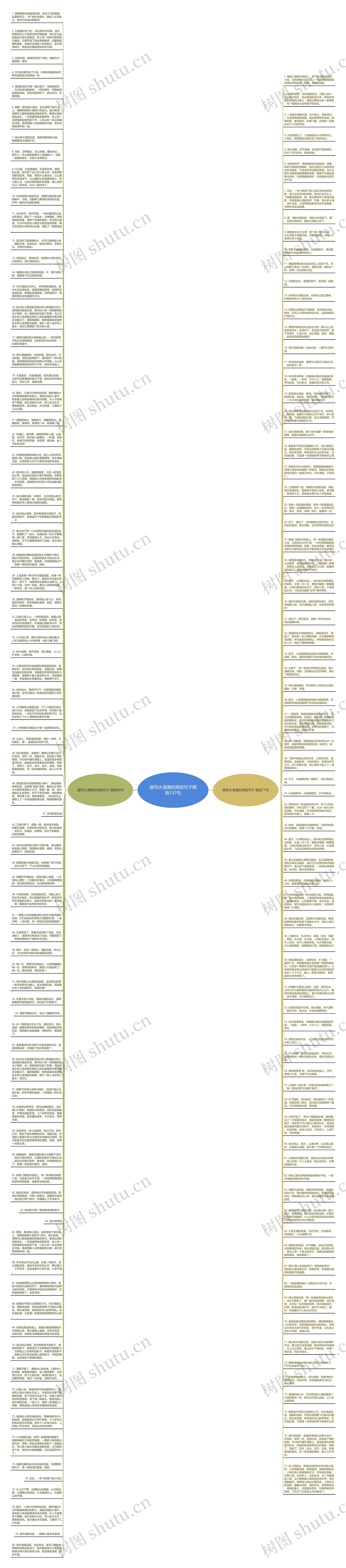 描写水清澈的简短句子精选157句思维导图高清图 描写水清澈的简短句子精选157句思维导图