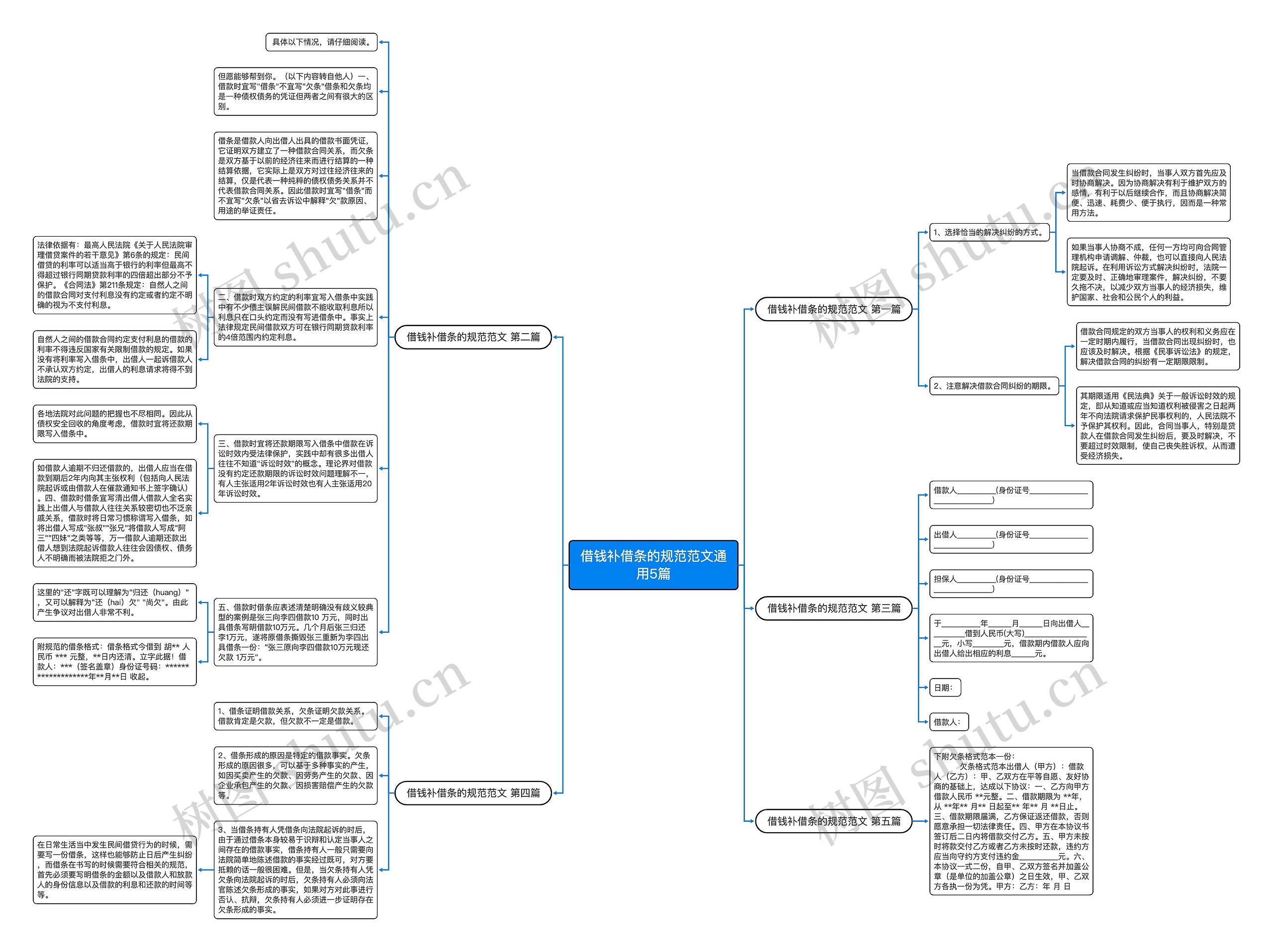 借钱补借条的规范范文通用5篇思维导图