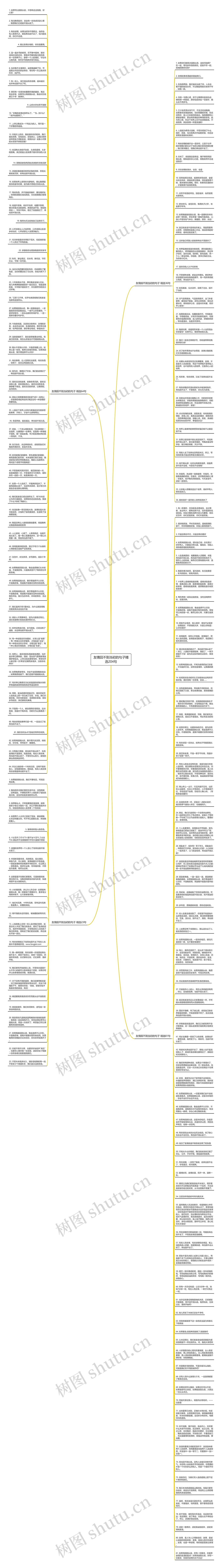 友情回不到当初的句子精选204句思维导图高清图 友情回不到当初的句子精选204句思维导图