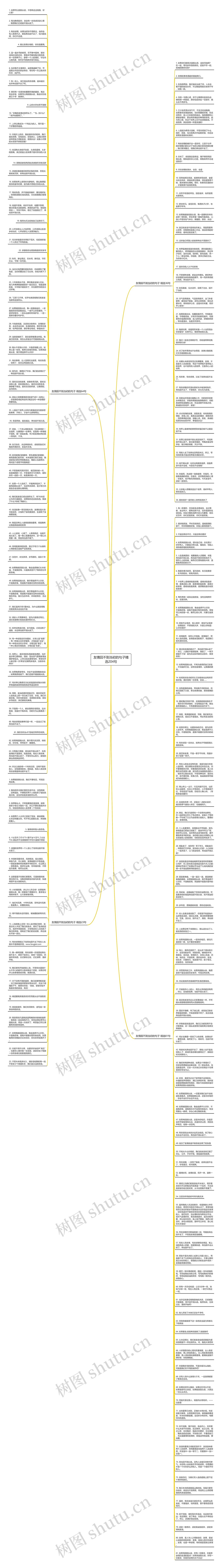 友情回不到当初的句子精选204句思维导图