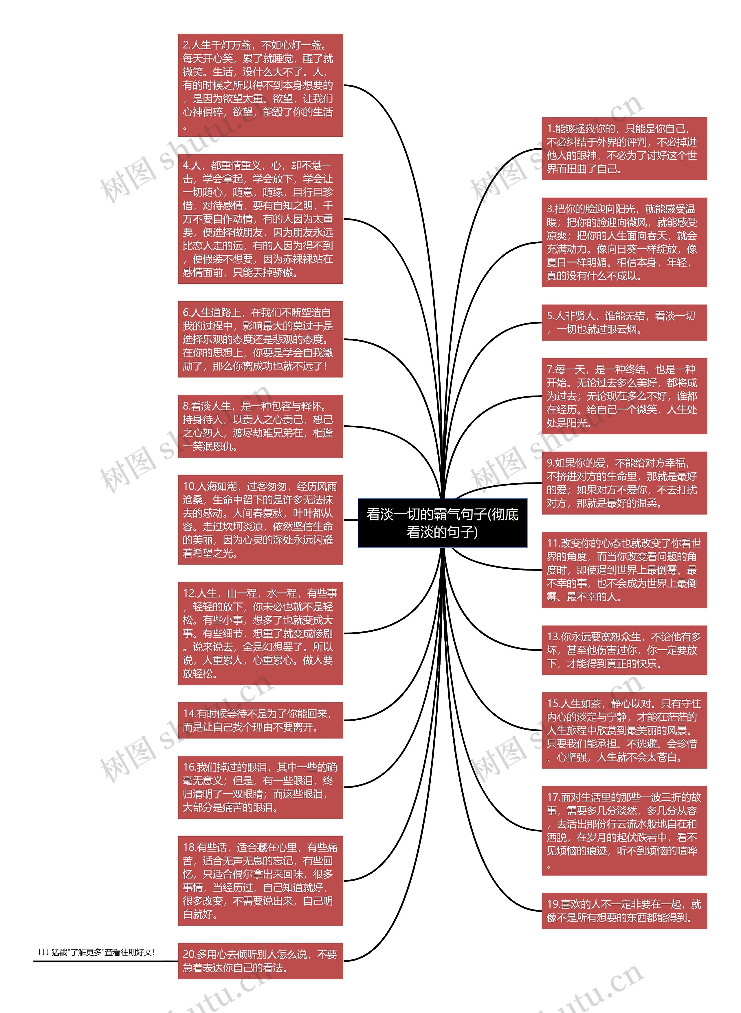 看淡一切的霸气句子(彻底看淡的句子)思维导图