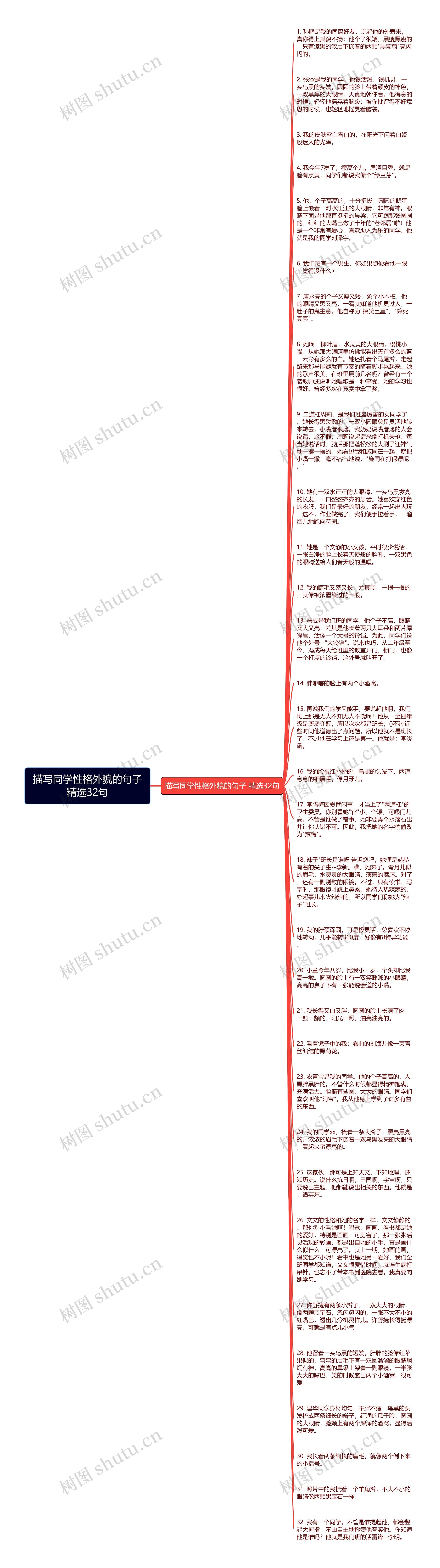 描写同学性格外貌的句子精选32句思维导图