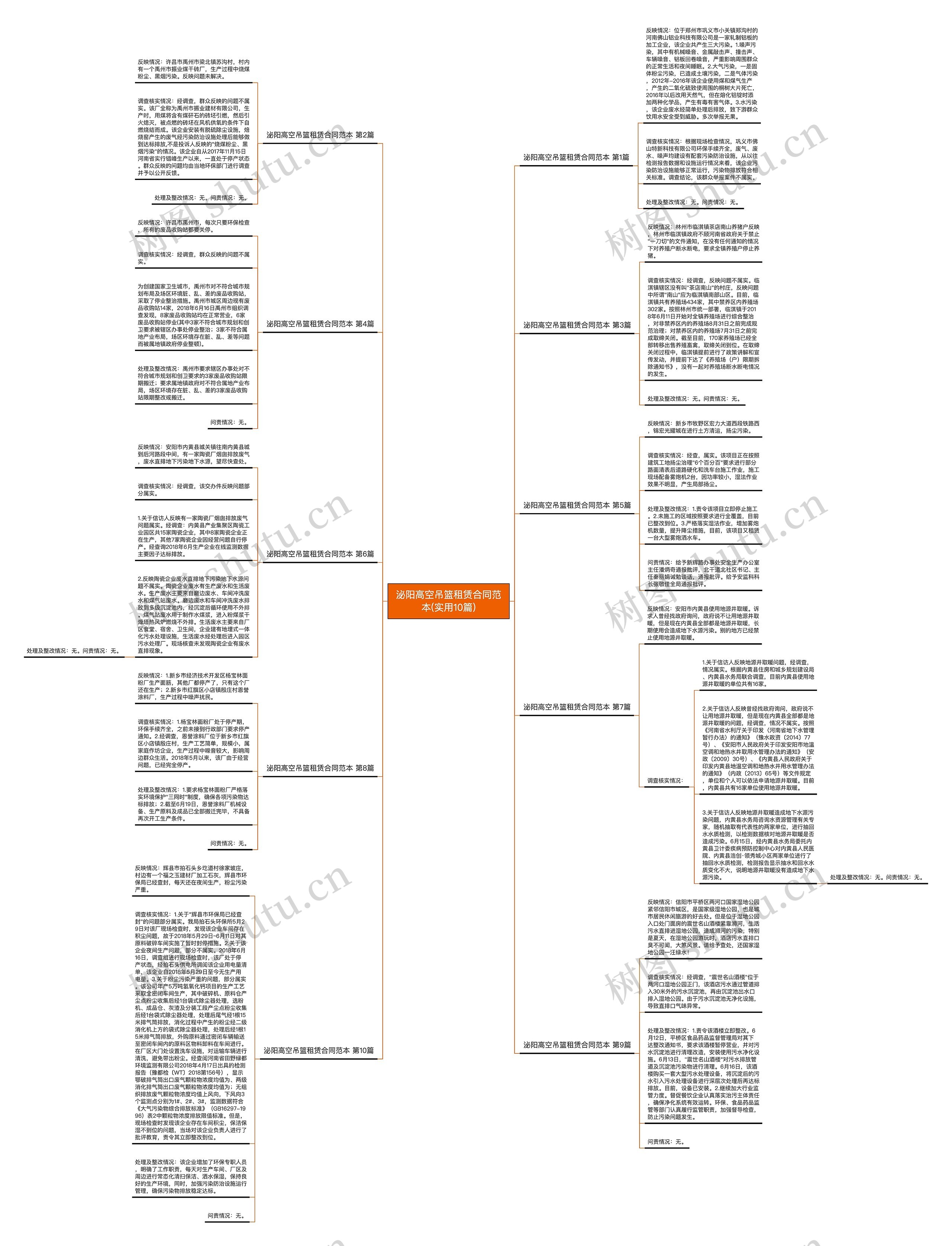 泌阳高空吊篮租赁合同范本(实用10篇) 泌阳高空吊篮租赁合同范本(实用10篇)