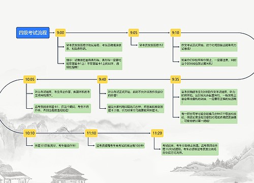 四级考试流程